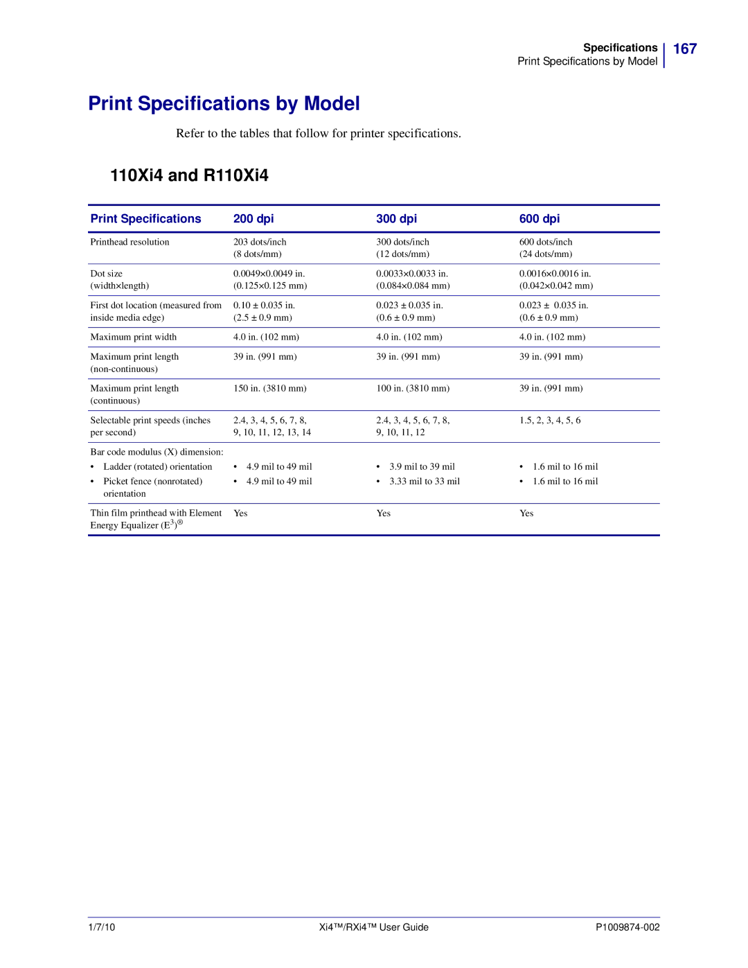 Zebra Technologies 22380100000, 14080100200, RXI4TM, 17080100200 Print Specifications by Model, 110Xi4 and R110Xi4, 167 