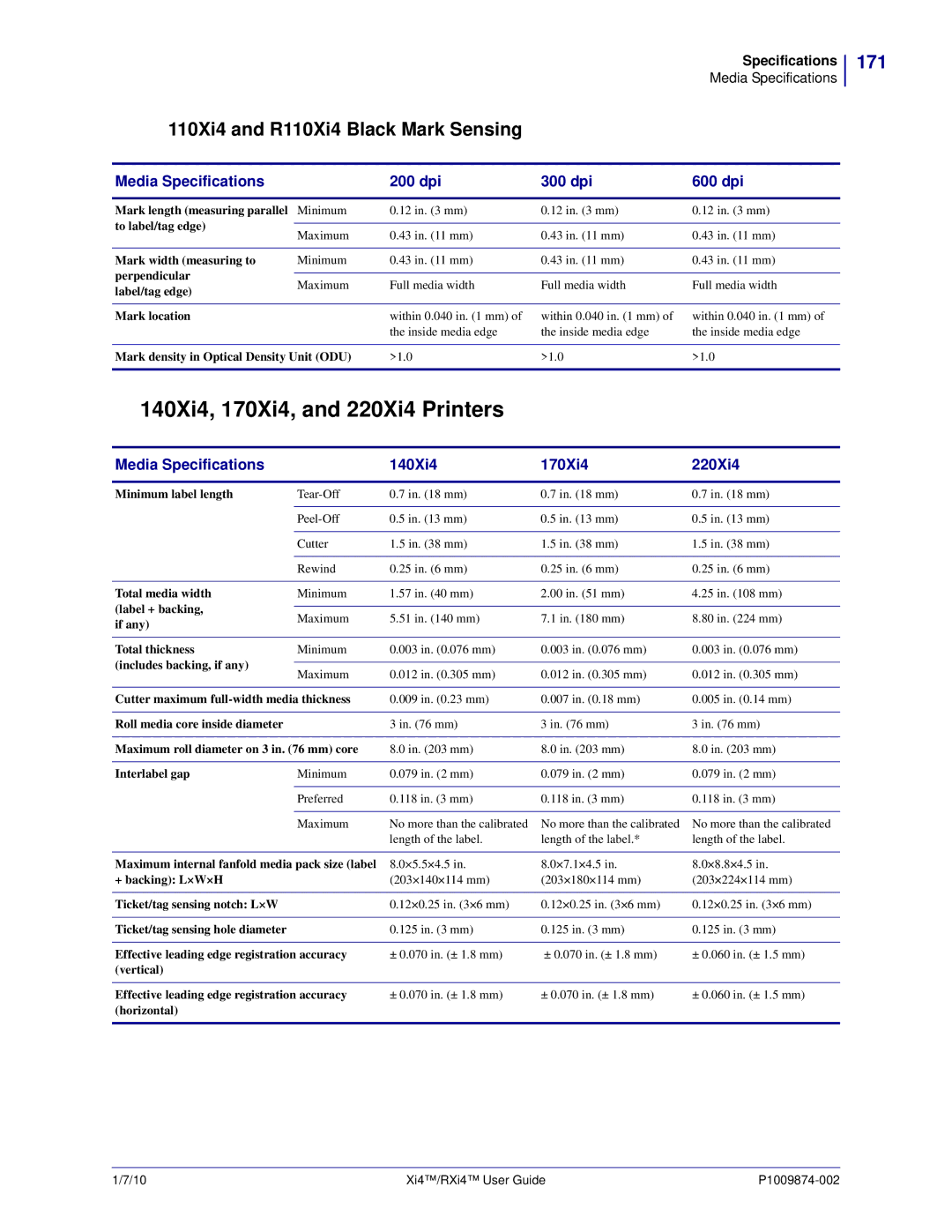 Zebra Technologies RXI4TM, 14080100200, 17080100200, 22080100000, 17280100000 manual 140Xi4, 170Xi4, and 220Xi4 Printers, 171 