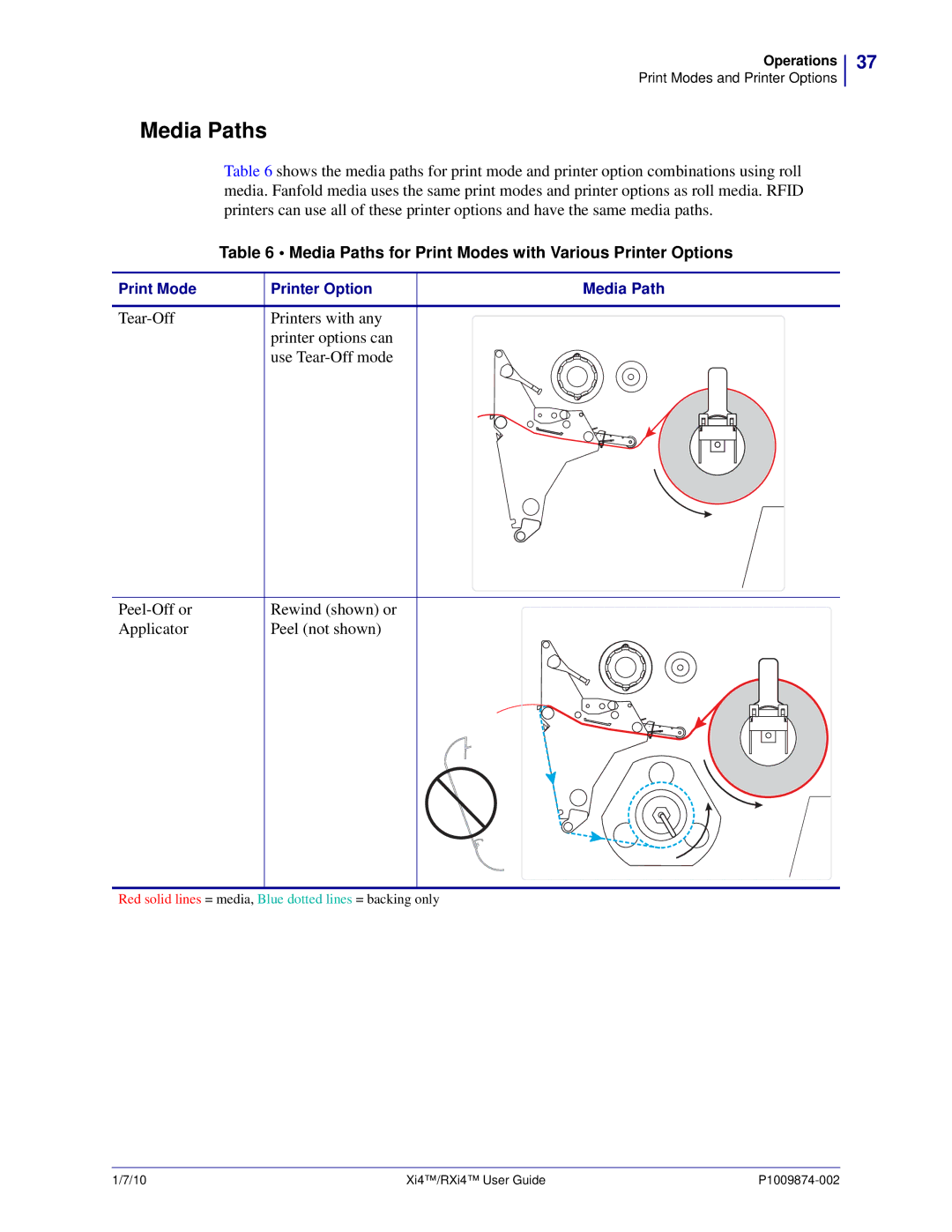 Zebra Technologies 22380100000, 14080100200, RXI4TM manual Media Paths for Print Modes with Various Printer Options 