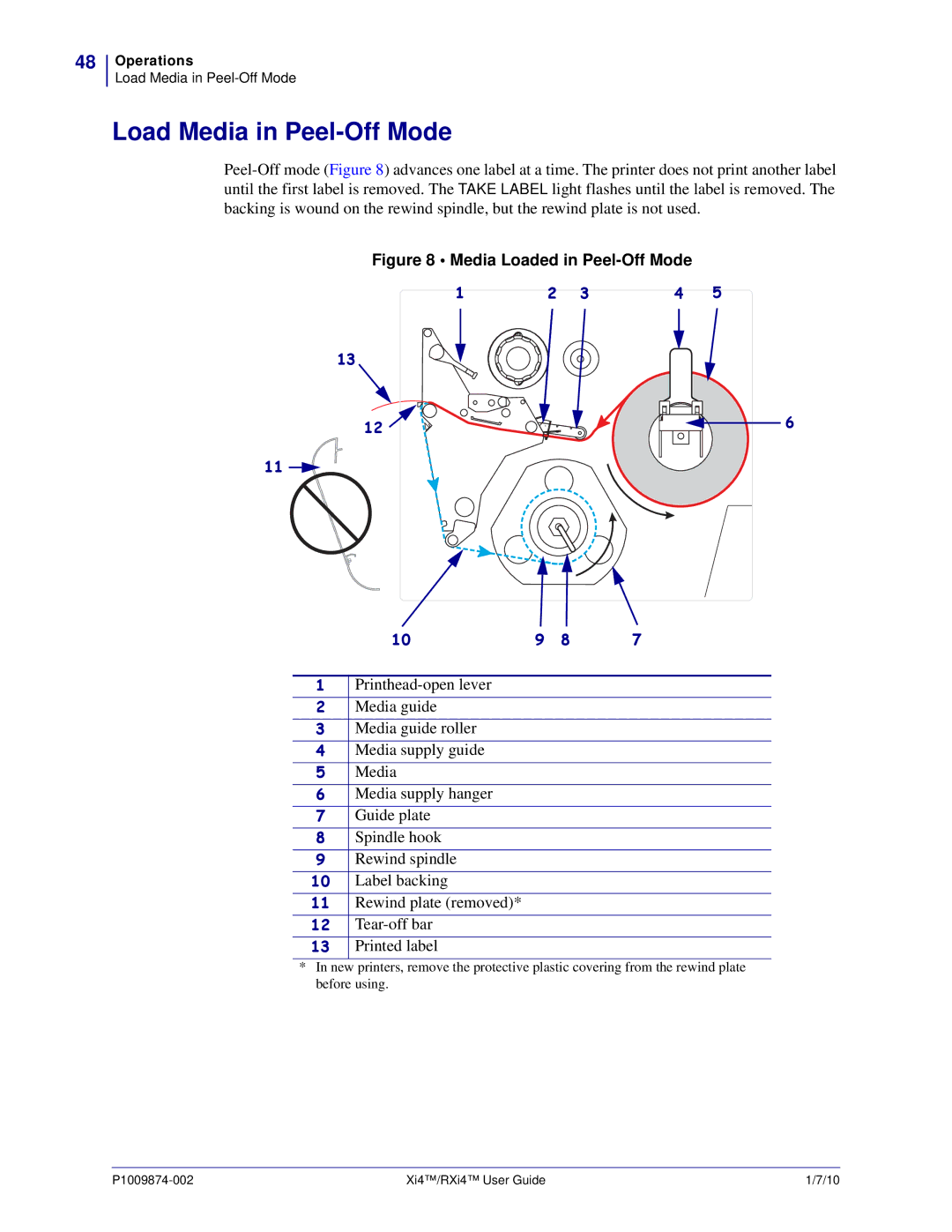 Zebra Technologies 14080100000, 14080100200, RXI4TM manual Load Media in Peel-Off Mode, Media Loaded in Peel-Off Mode 
