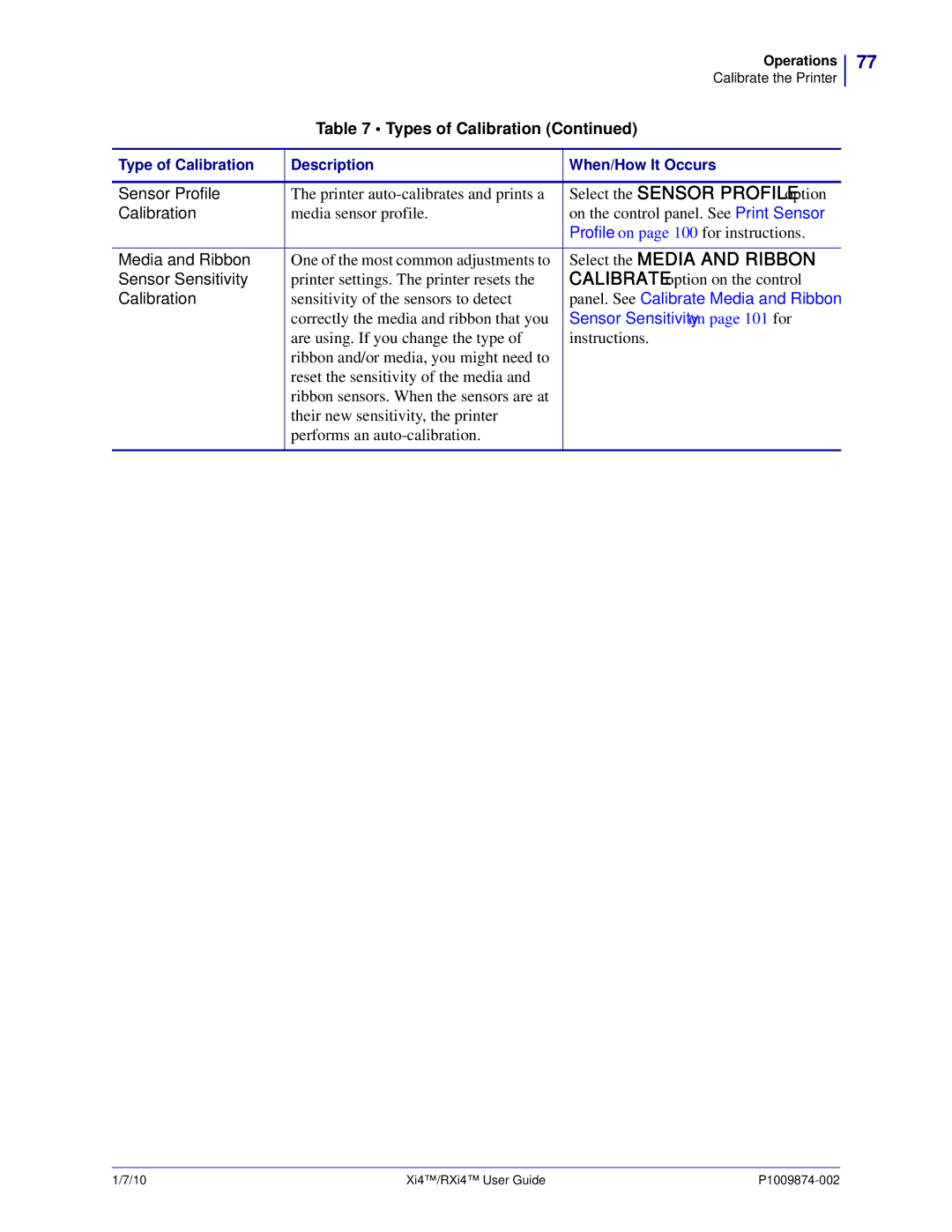 Zebra Technologies 11280100000, 14080100200, RXI4TM Sensor Profile, Calibration, Media and Ribbon, Sensor Sensitivity 