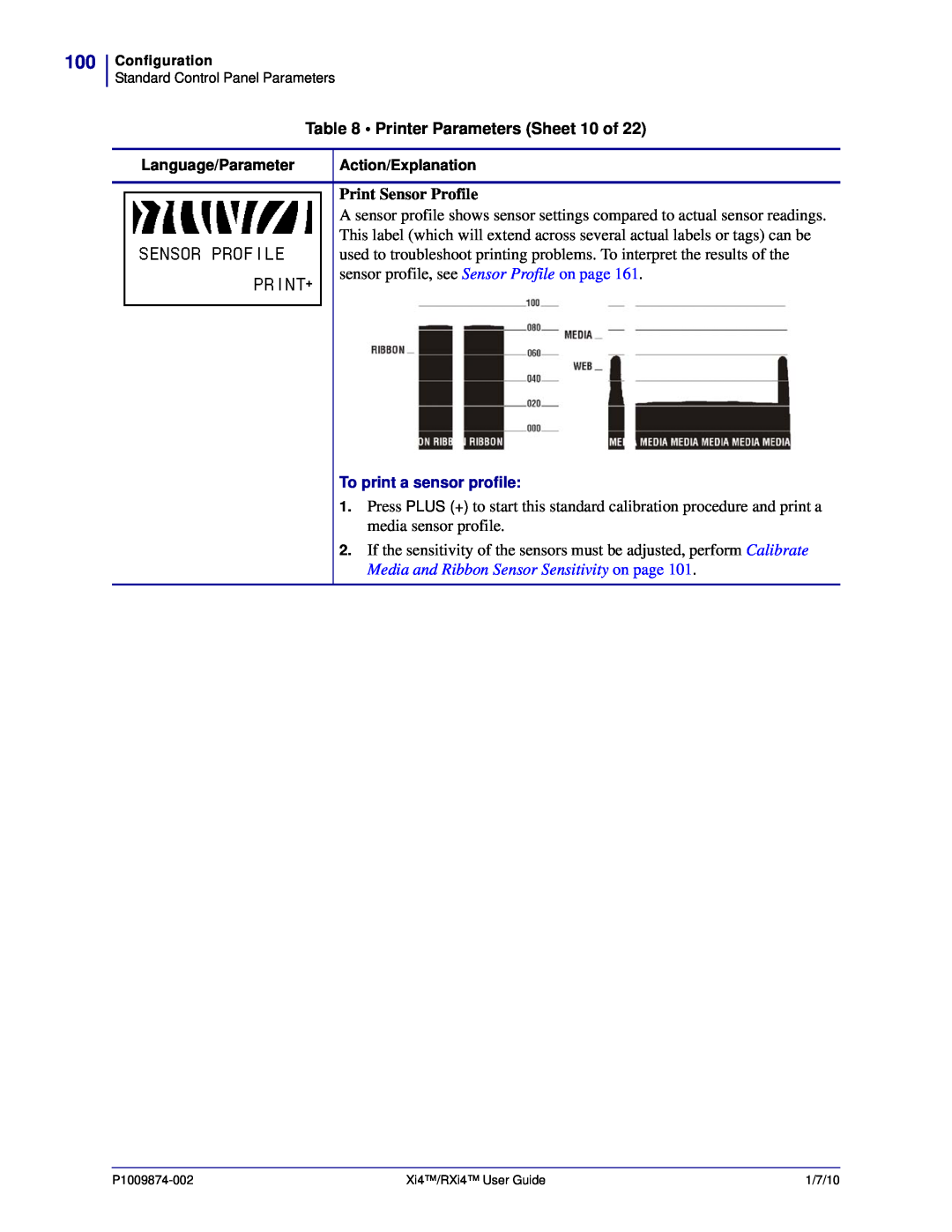 Zebra Technologies 14080100000, 14080100200, RXI4TM, 17080100200 Printer Parameters Sheet 10 of, Print Sensor Profile 