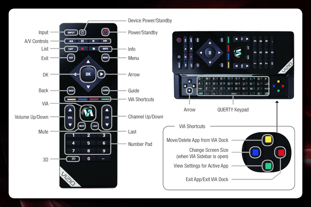 Zebra Technologies XVT3D650SV quick start Via 