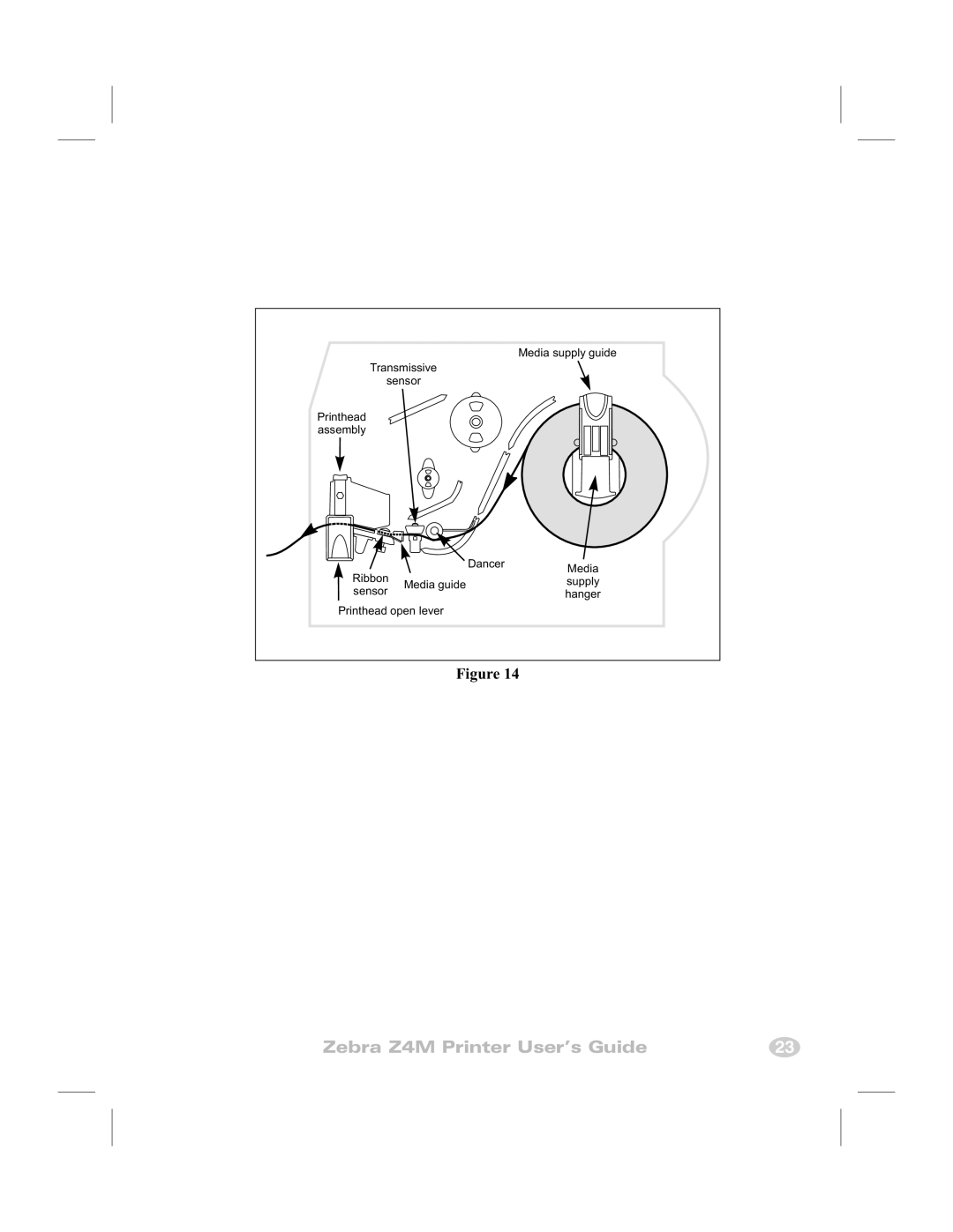 Zebra Technologies Z4M manual Transmissive Sensor Printhead Assembly Dancer 