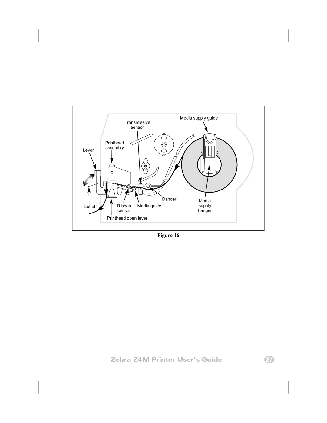 Zebra Technologies Z4M manual Media supply guide 