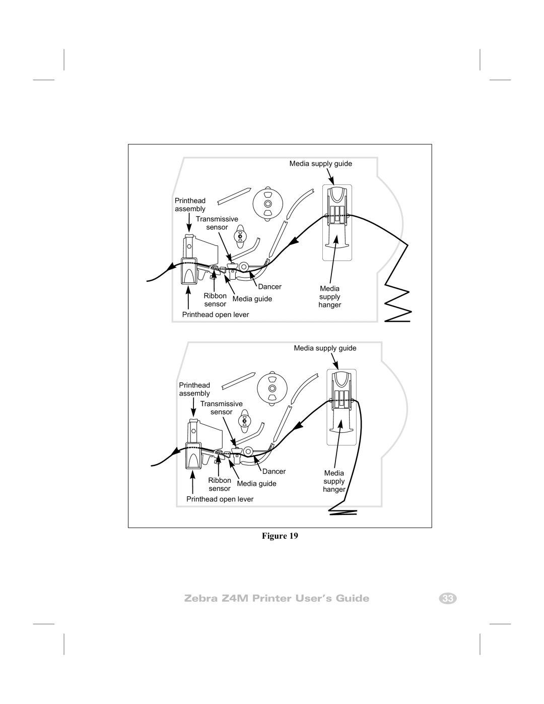 Zebra Technologies Z4M manual Dancer Media Ribbon Media guide 