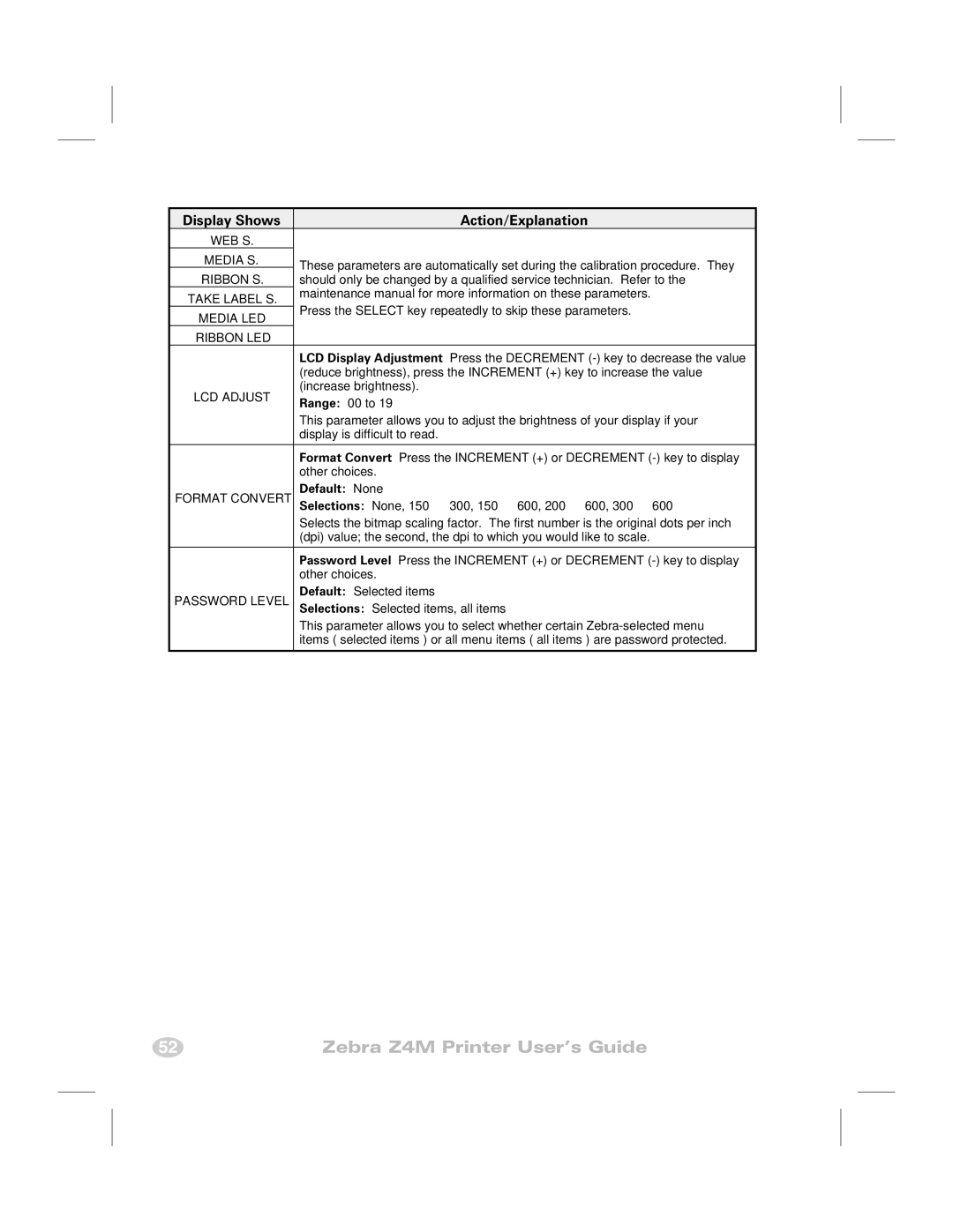 Zebra Technologies Z4M manual WEB S Media S, Ribbon S, Media LED, Ribbon LED, LCD Adjust, Format Convert, Password Level 