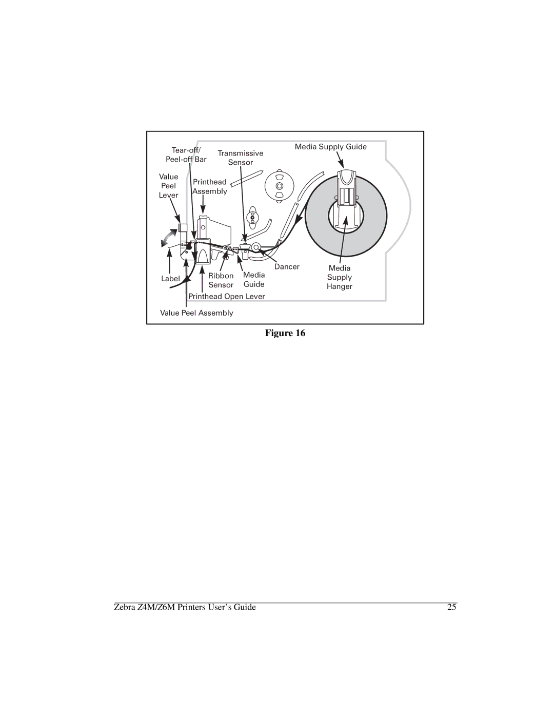 Zebra Technologies manual Zebra Z4M/Z6M Printers User’s Guide 