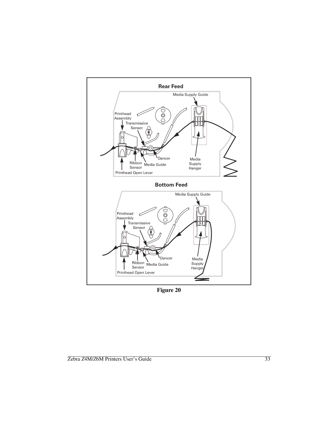 Zebra Technologies Z6M manual Rear Feed 