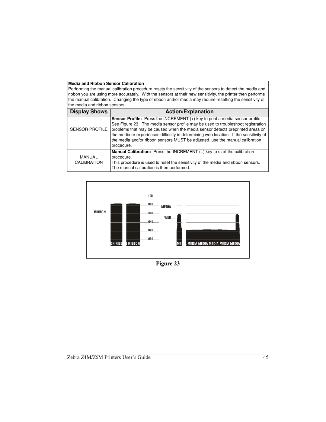 Zebra Technologies Z6M manual Media and Ribbon Sensor Calibration, Sensor Profile, Manual 