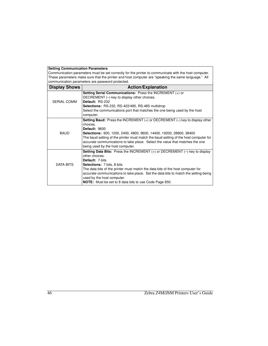 Zebra Technologies Z6M Setting Communication Parameters, Setting Serial Communications Press the Increment + or, Default 