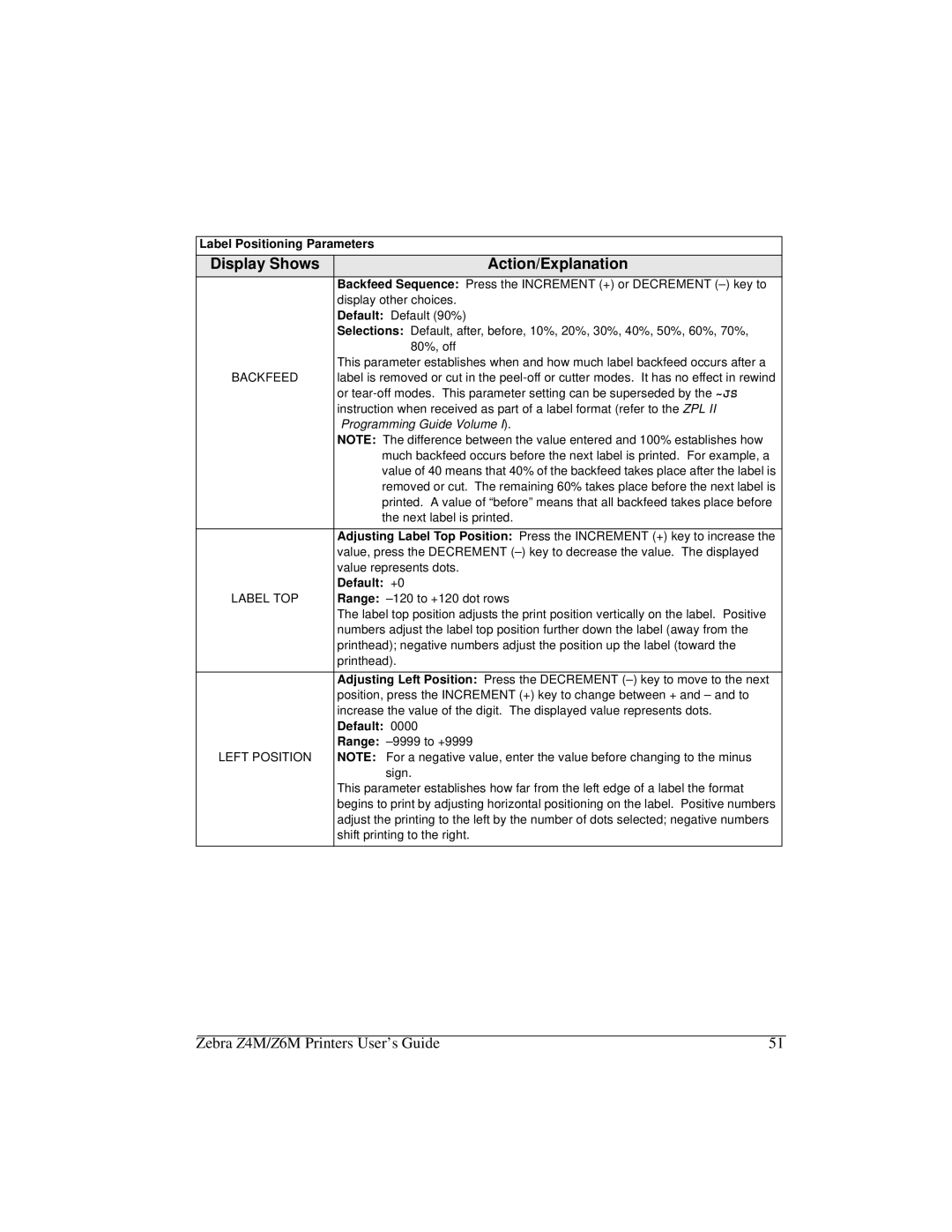 Zebra Technologies Z6M manual Label Positioning Parameters, Backfeed, Label TOP, Left Position 