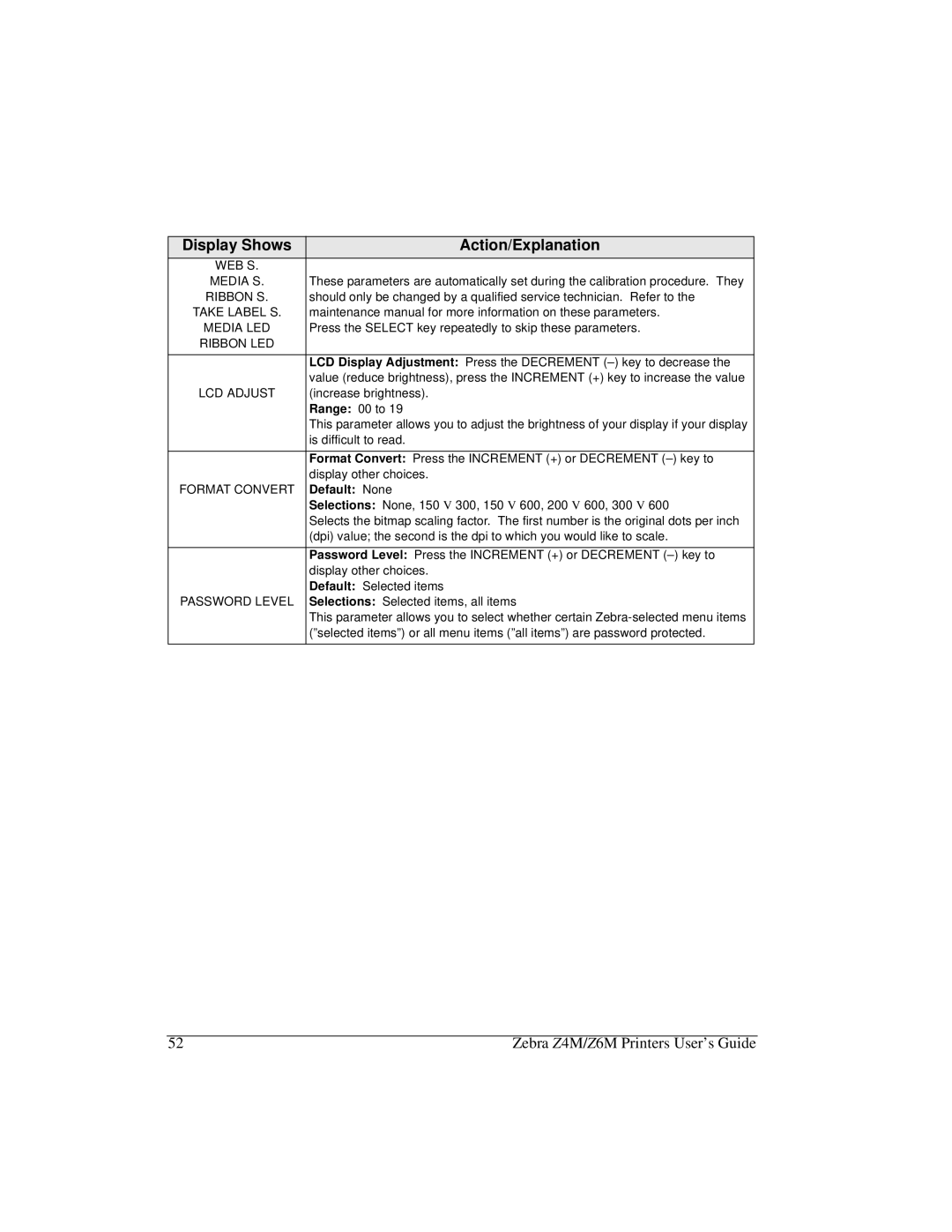 Zebra Technologies Z6M manual WEB S Media S, Ribbon S, Take Label S, Media LED, Ribbon LED, LCD Adjust, Format Convert 