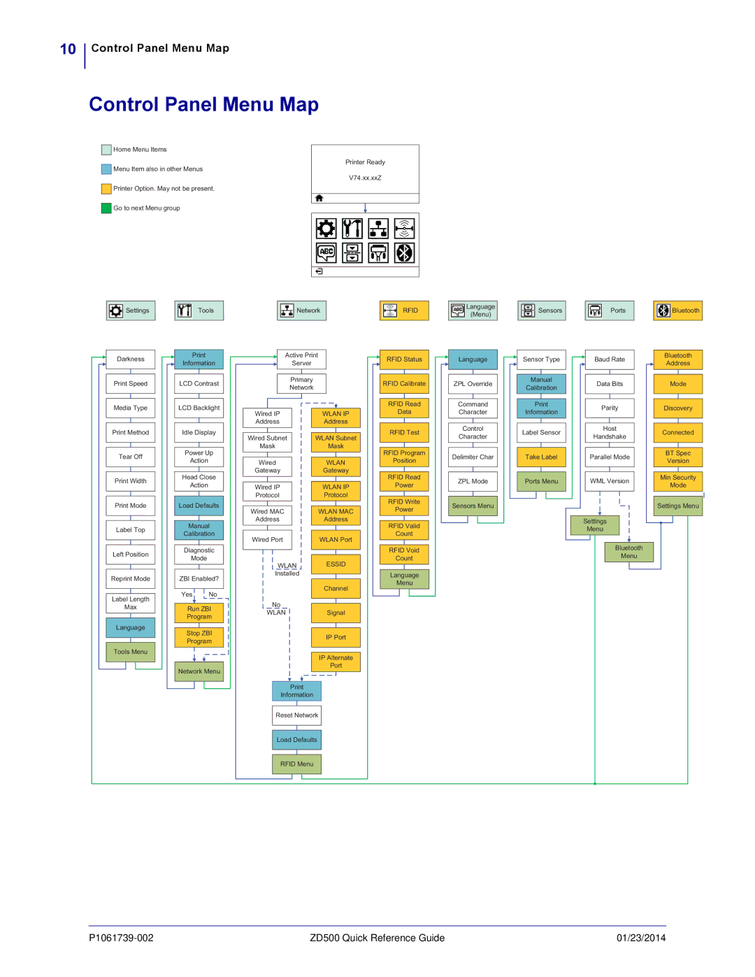 Zebra Technologies ZD500 manual Control Panel Menu Map, Rfid 