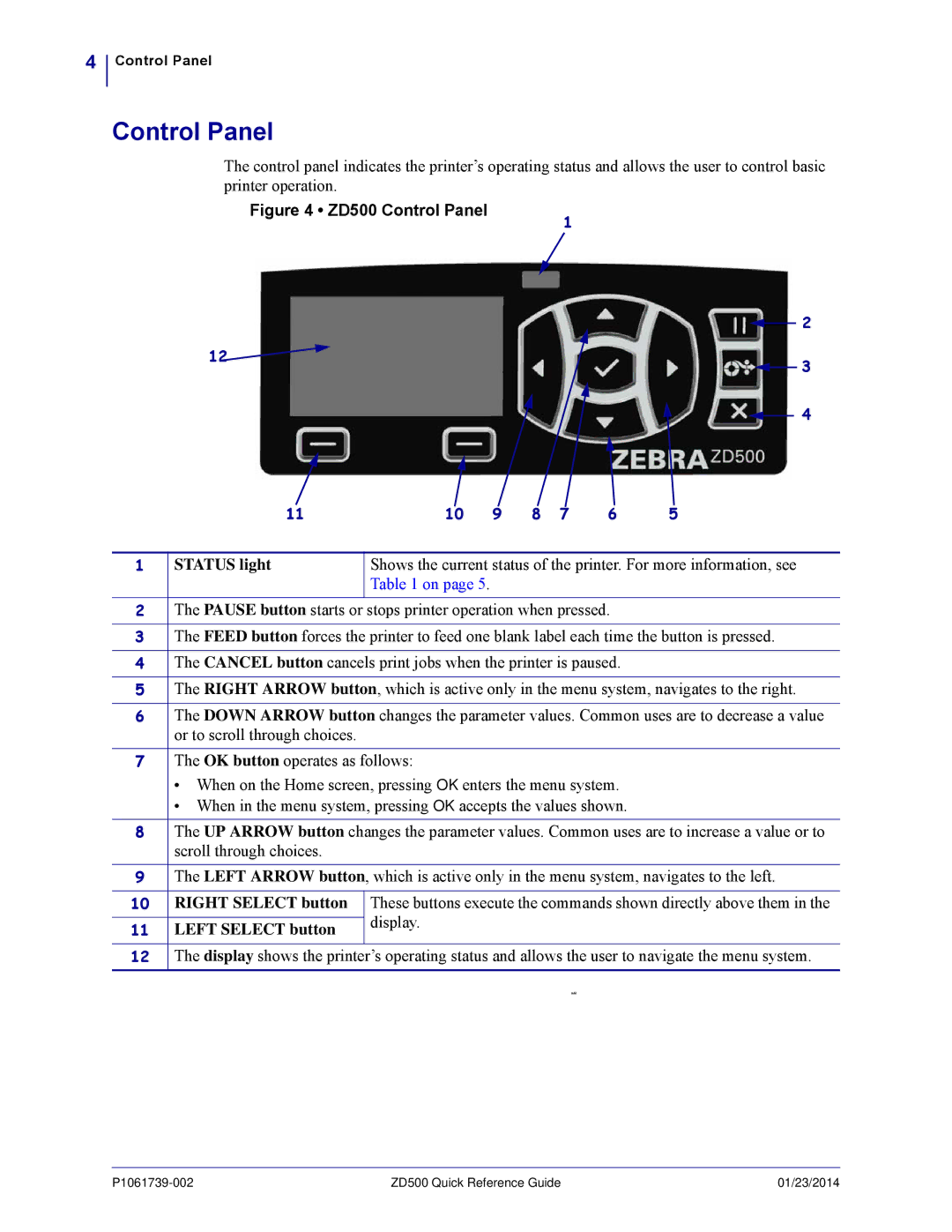 Zebra Technologies ZD500 manual Control Panel, Left Select button 