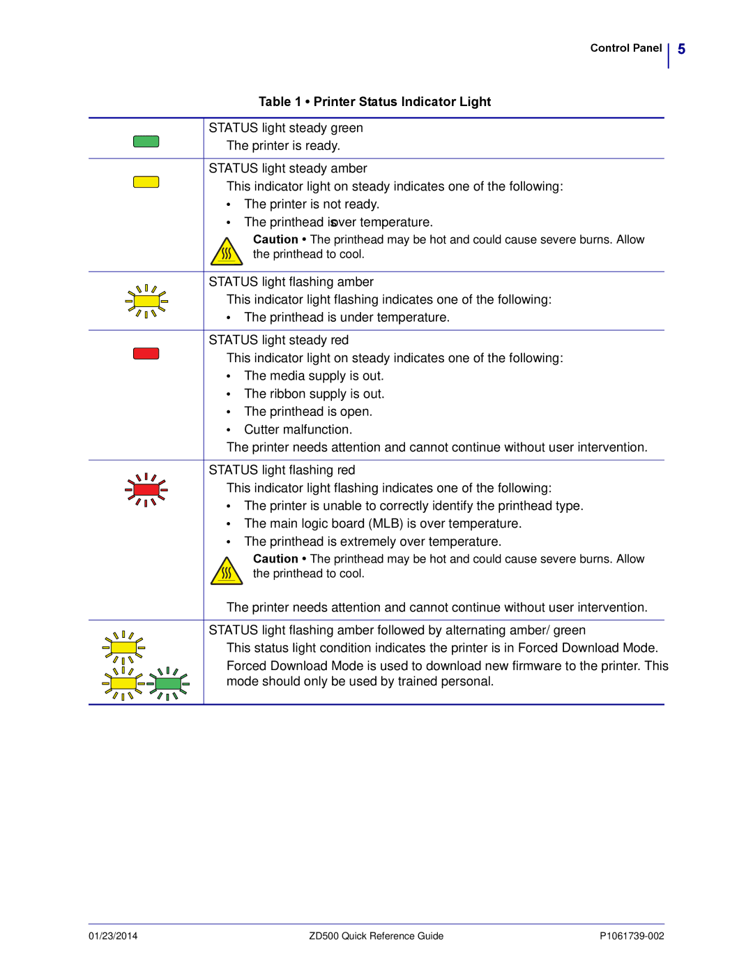 Zebra Technologies ZD500 manual Printer Status Indicator Light 