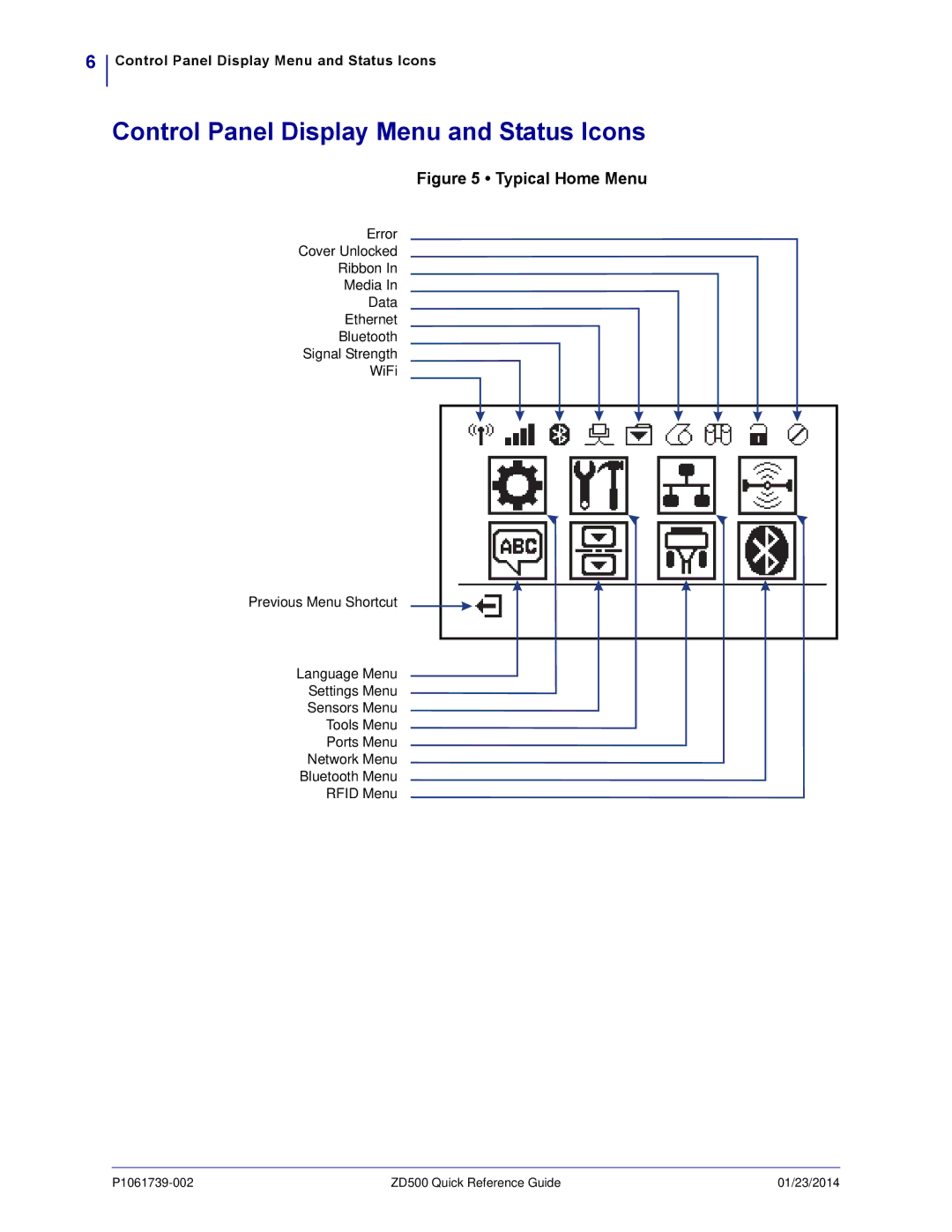 Zebra Technologies ZD500 manual Control Panel Display Menu and Status Icons, Typical Home Menu 