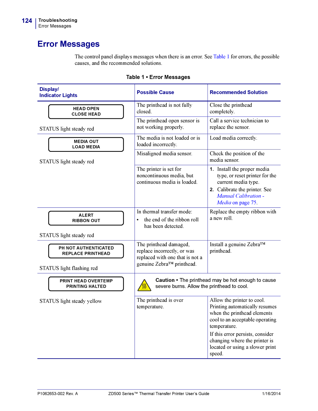 Zebra Technologies ZD500 manual Error Messages, 124, Has been detected Status light steady red 