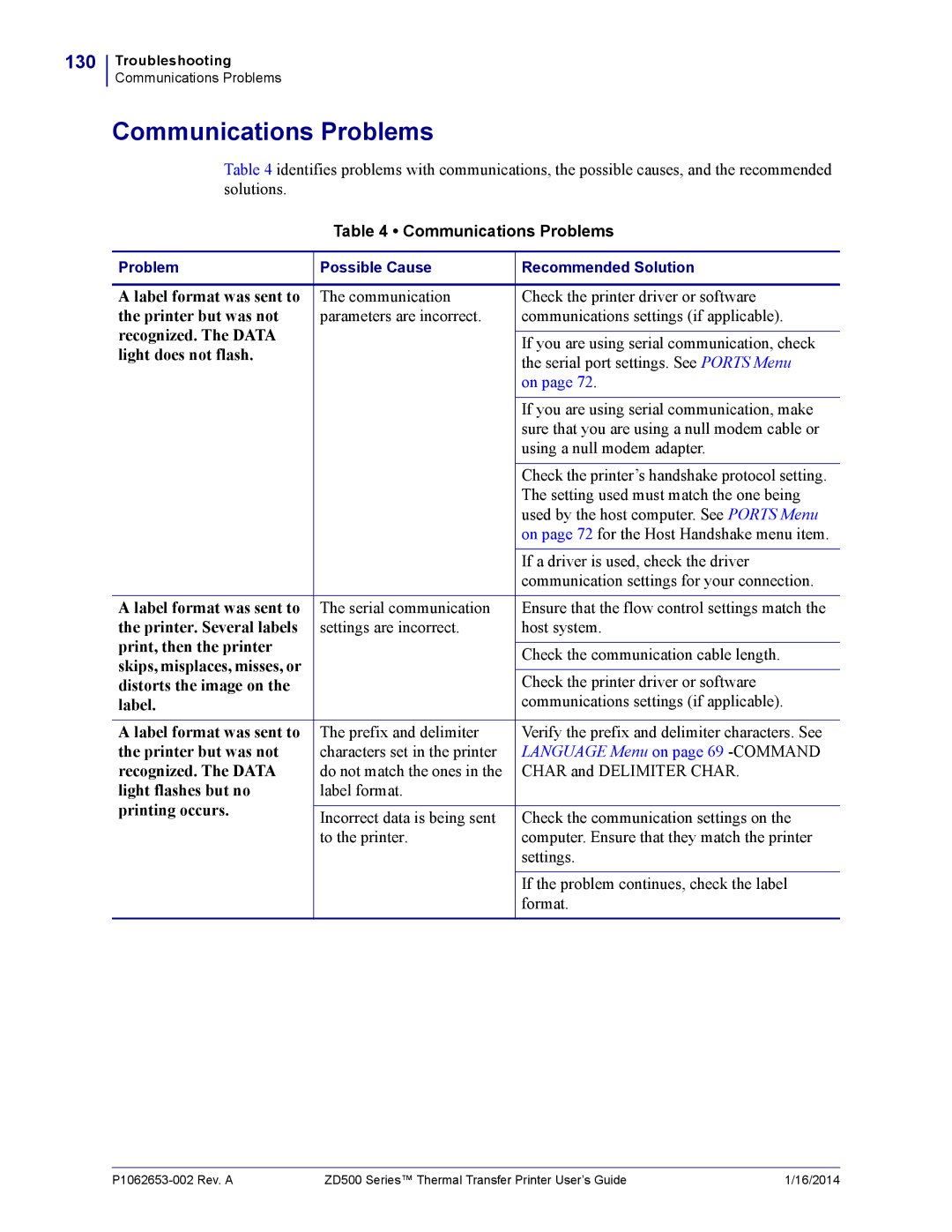 Zebra Technologies ZD500 manual Communications Problems, 130 