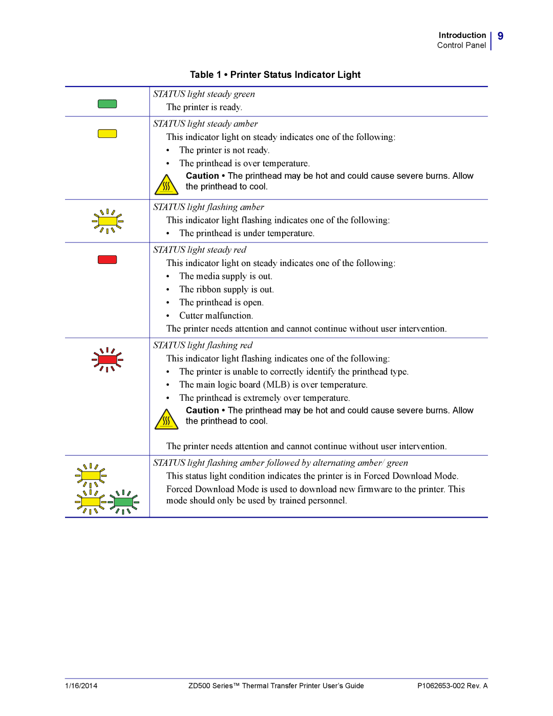 Zebra Technologies ZD500 manual Printer Status Indicator Light, Printer is ready 