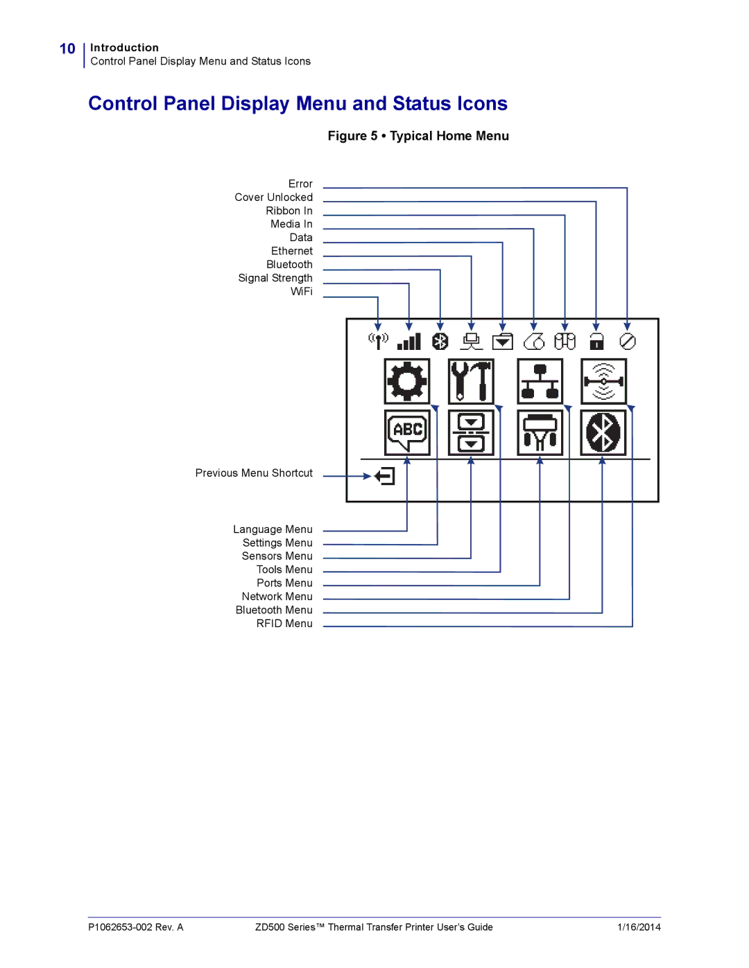 Zebra Technologies ZD500 manual Control Panel Display Menu and Status Icons, Typical Home Menu 