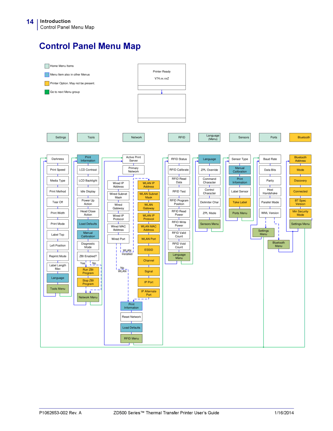 Zebra Technologies ZD500 manual Control Panel Menu Map, Rfid 