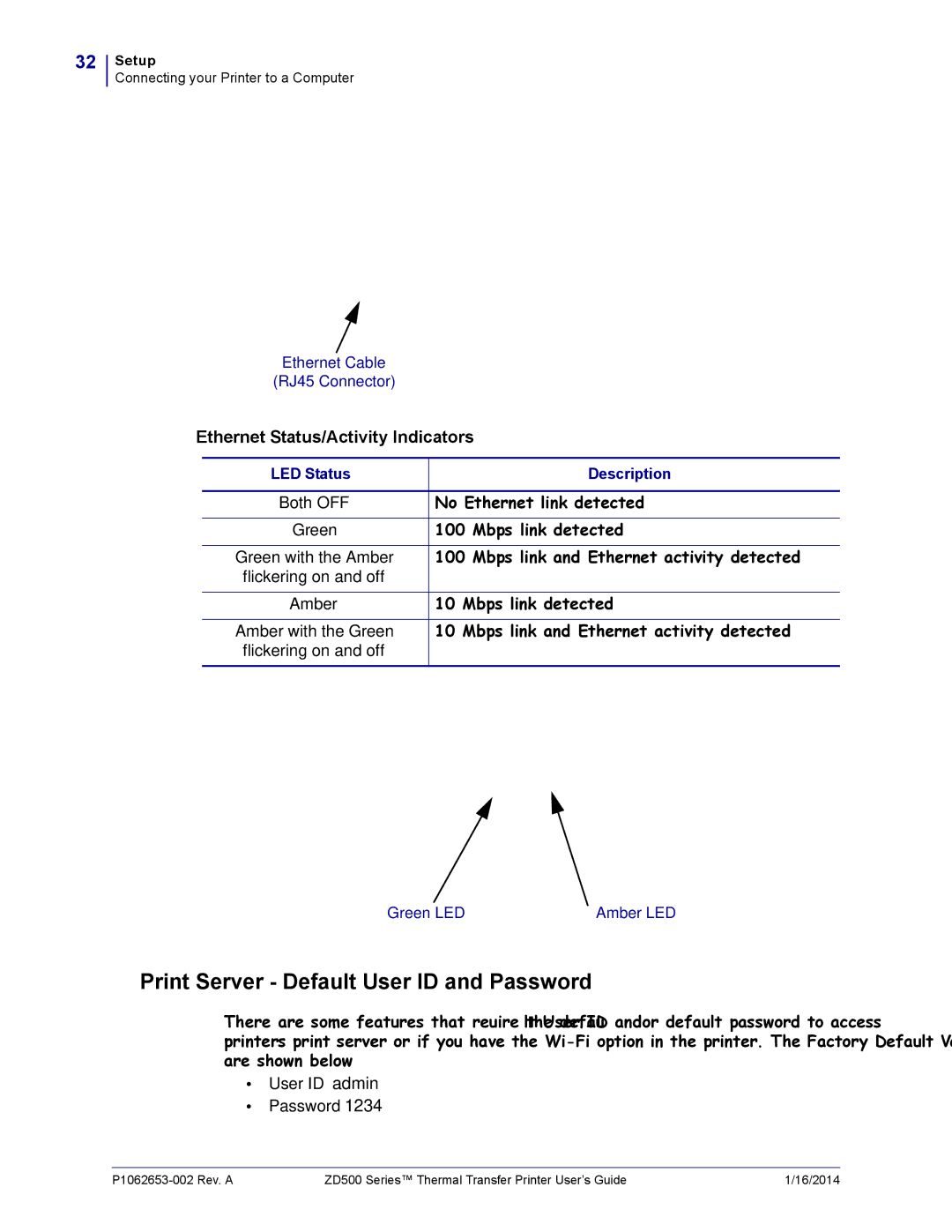 Zebra Technologies ZD500 manual Print Server Default User ID and Password, Both OFF, Green, Amber, User ID admin Password 