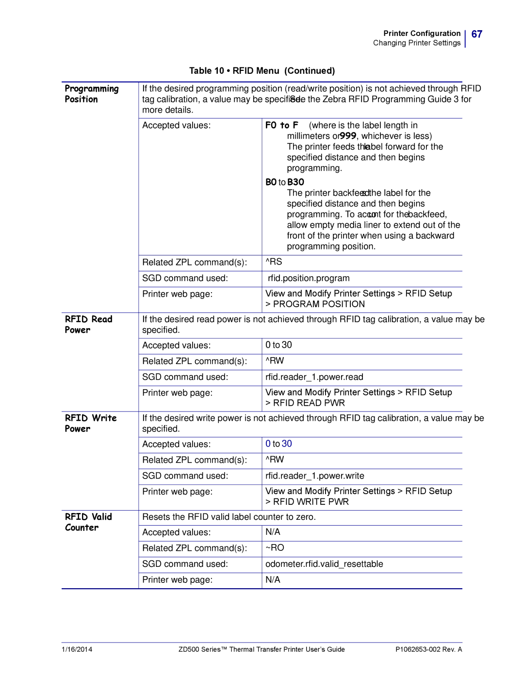 Zebra Technologies ZD500 manual Programming, B0 to B30, Rfid Read, Power, Rfid Write, Rfid Valid, Counter 