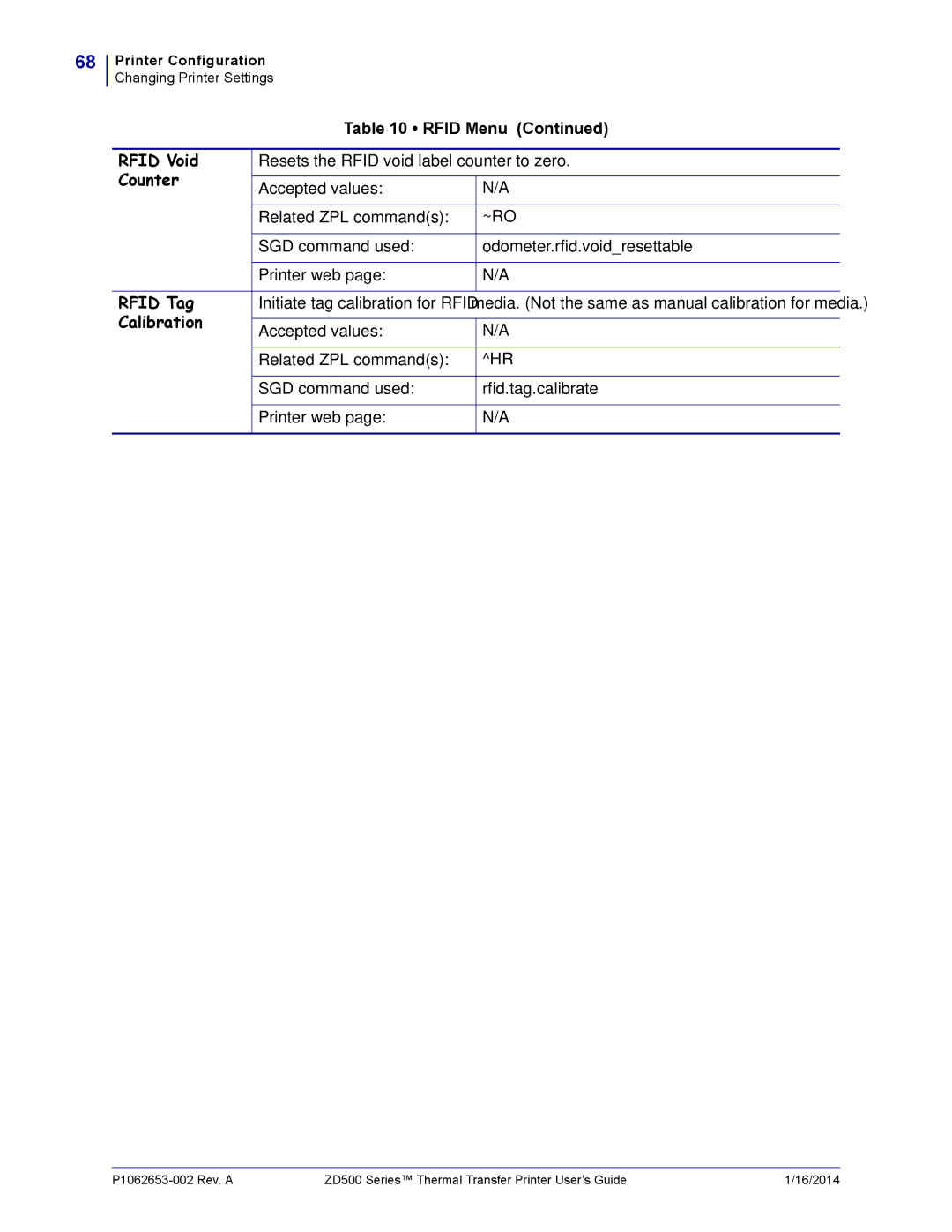 Zebra Technologies ZD500 Rfid Void, Resets the Rfid void label counter to zero, Odometer.rfid.voidresettable, Rfid Tag 