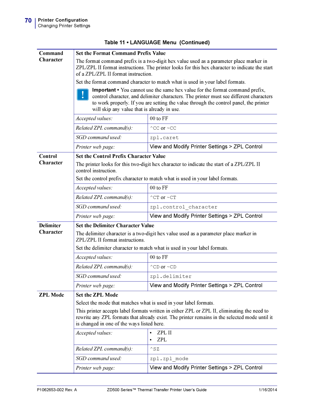 Zebra Technologies ZD500 manual Command Set the Format Command Prefix Value Character, Delimiter, ZPL Mode Set the ZPL Mode 