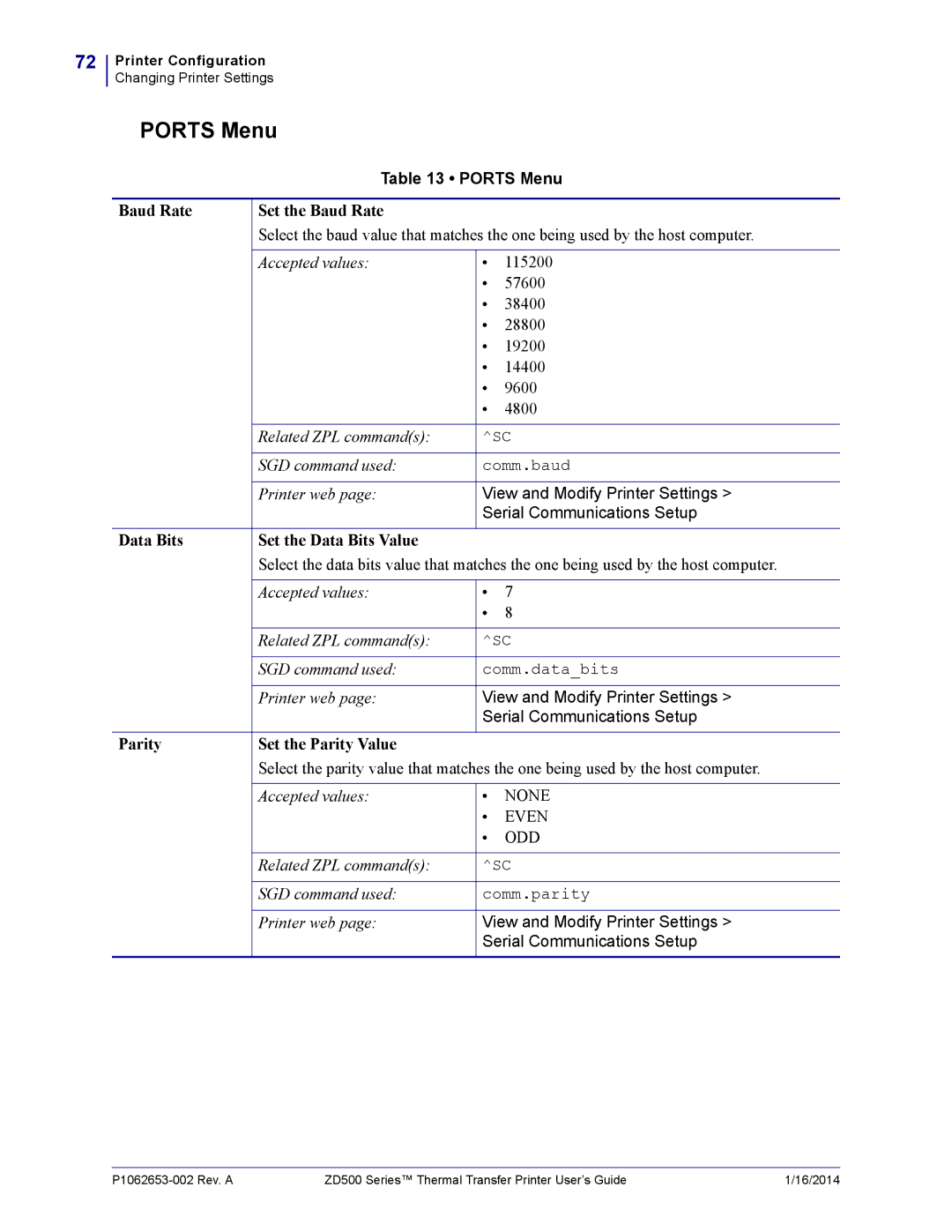 Zebra Technologies ZD500 manual Ports Menu, Baud Rate Set the Baud Rate, Data Bits Set the Data Bits Value 