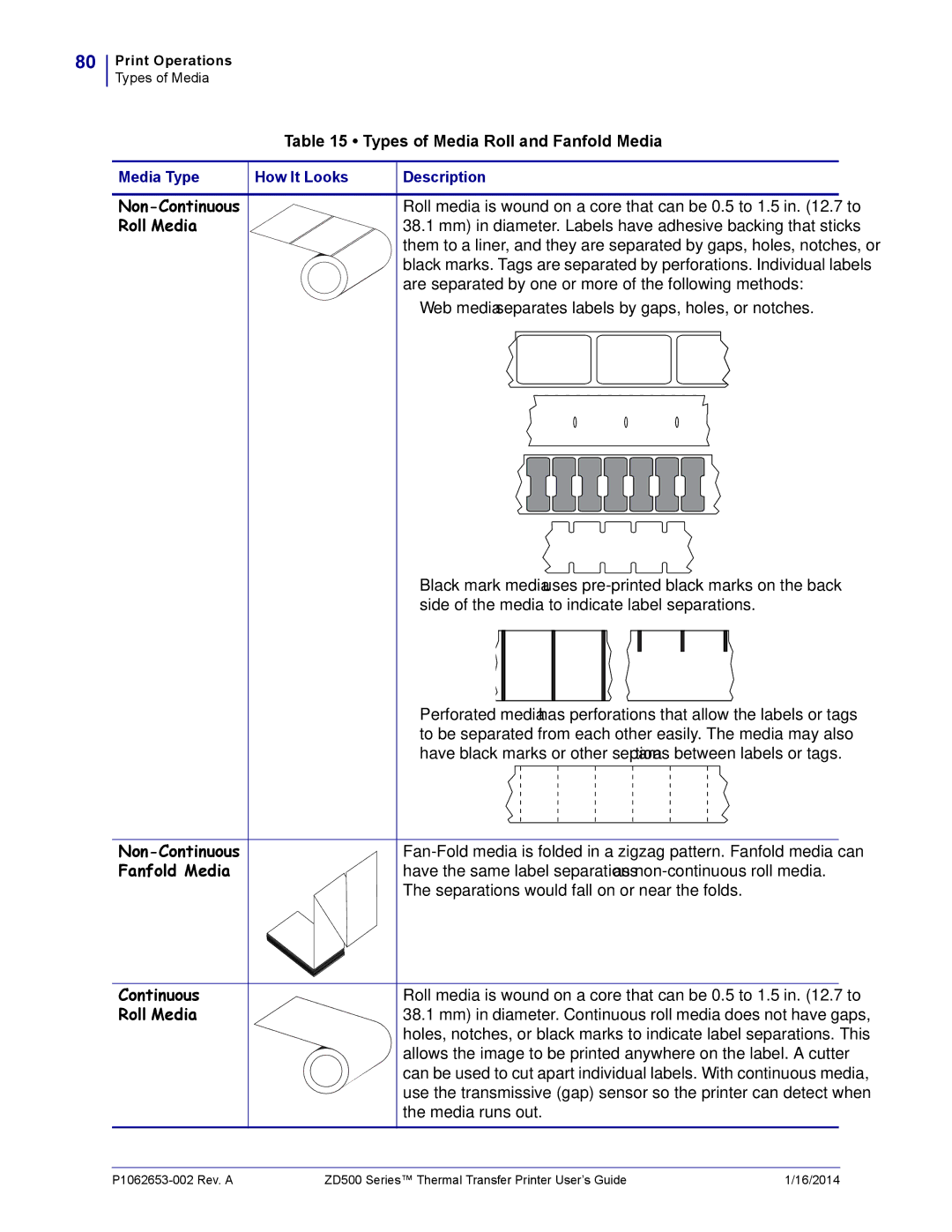 Zebra Technologies ZD500 manual Types of Media Roll and Fanfold Media, Non-Continuous, Roll Media 