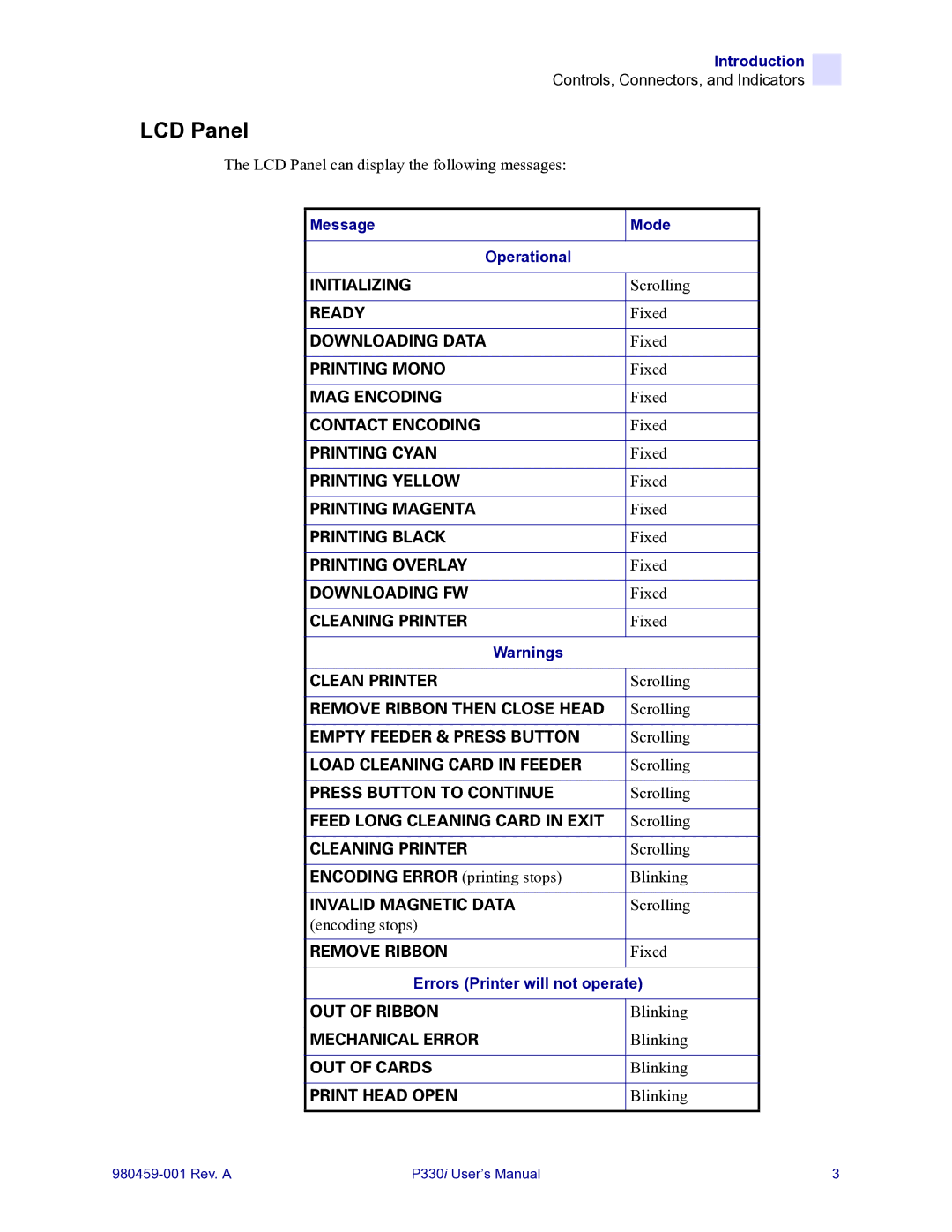 Zebra Technologies zebra p330 user manual LCD Panel, Print Head Open 