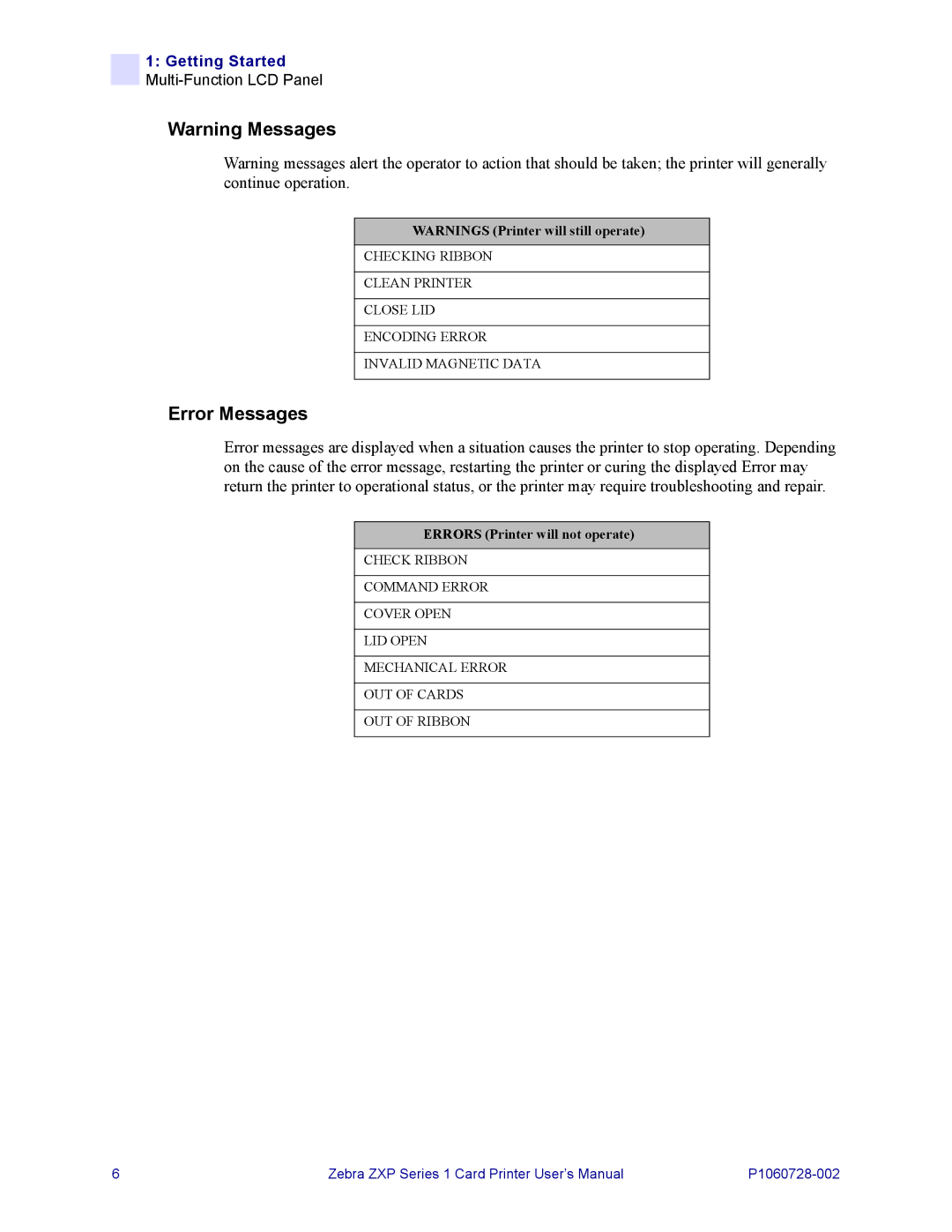 Zebra Technologies zebra zxp series 1 user manual Error Messages, Errors Printer will not operate 