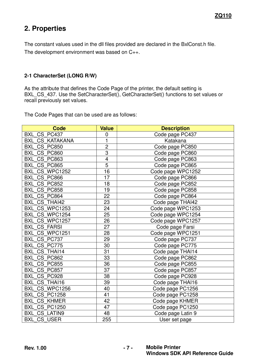 Zebra Technologies ZQ110 manual Properties, CharacterSet Long R/W, Code Value Description 