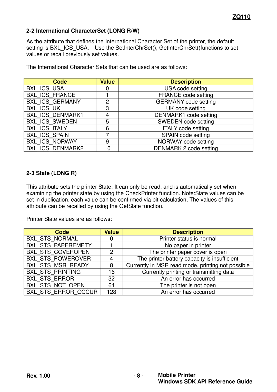 Zebra Technologies ZQ110 manual International CharacterSet Long R/W, State Long R 