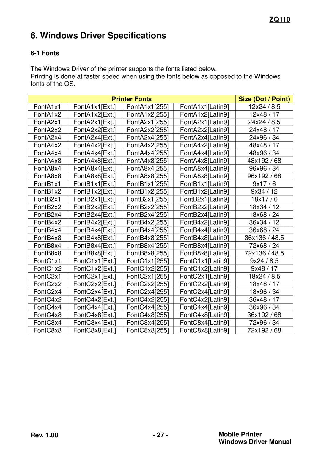 Zebra Technologies ZQ110 manual Windows Driver Specifications, Printer Fonts Size Dot / Point 