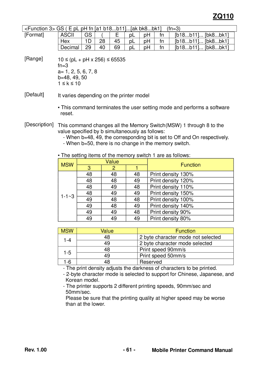 Zebra Technologies ZQ110 manual Msw 