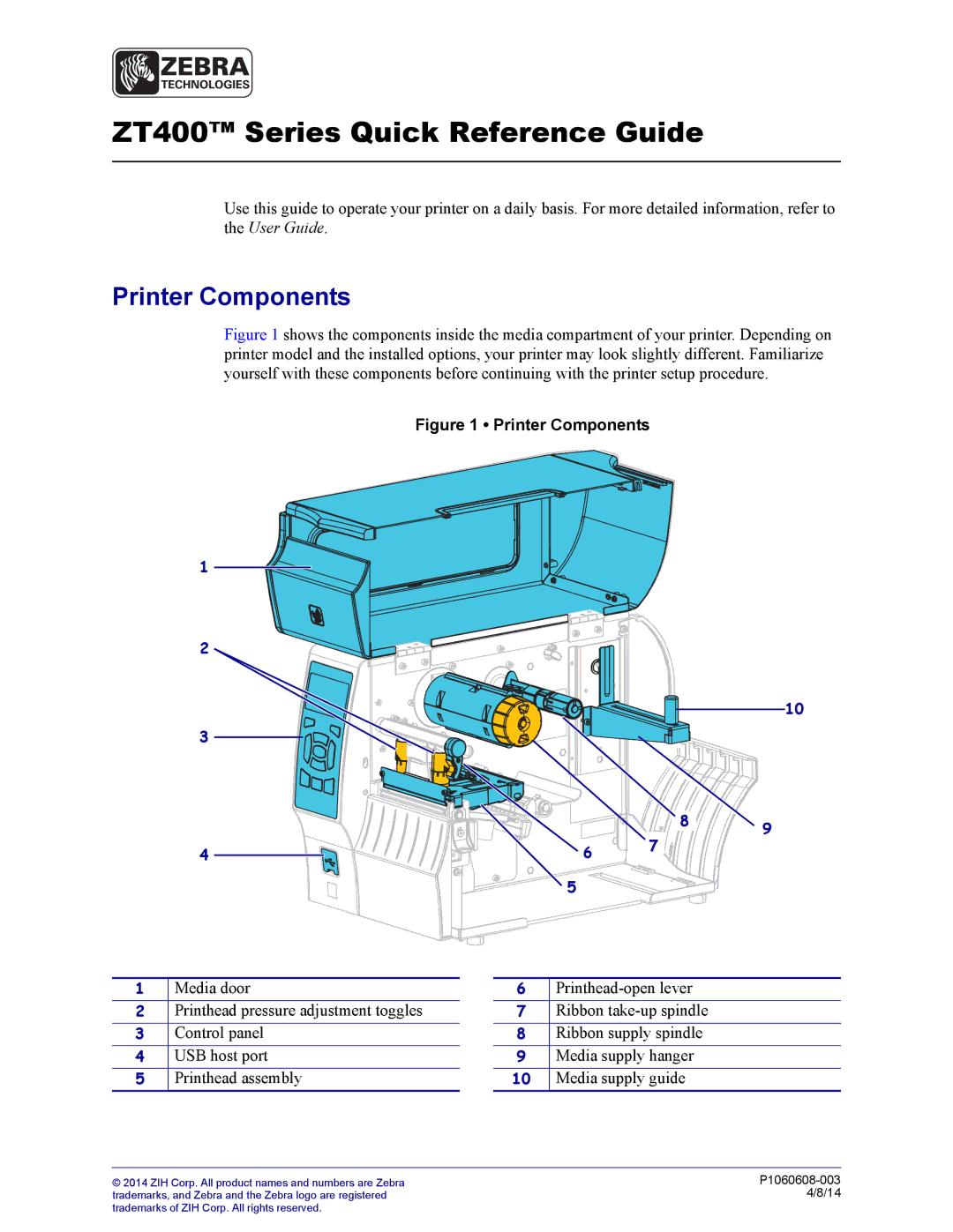 Zebra Technologies manual ZT400 Series Quick Reference Guide, Printer Components 