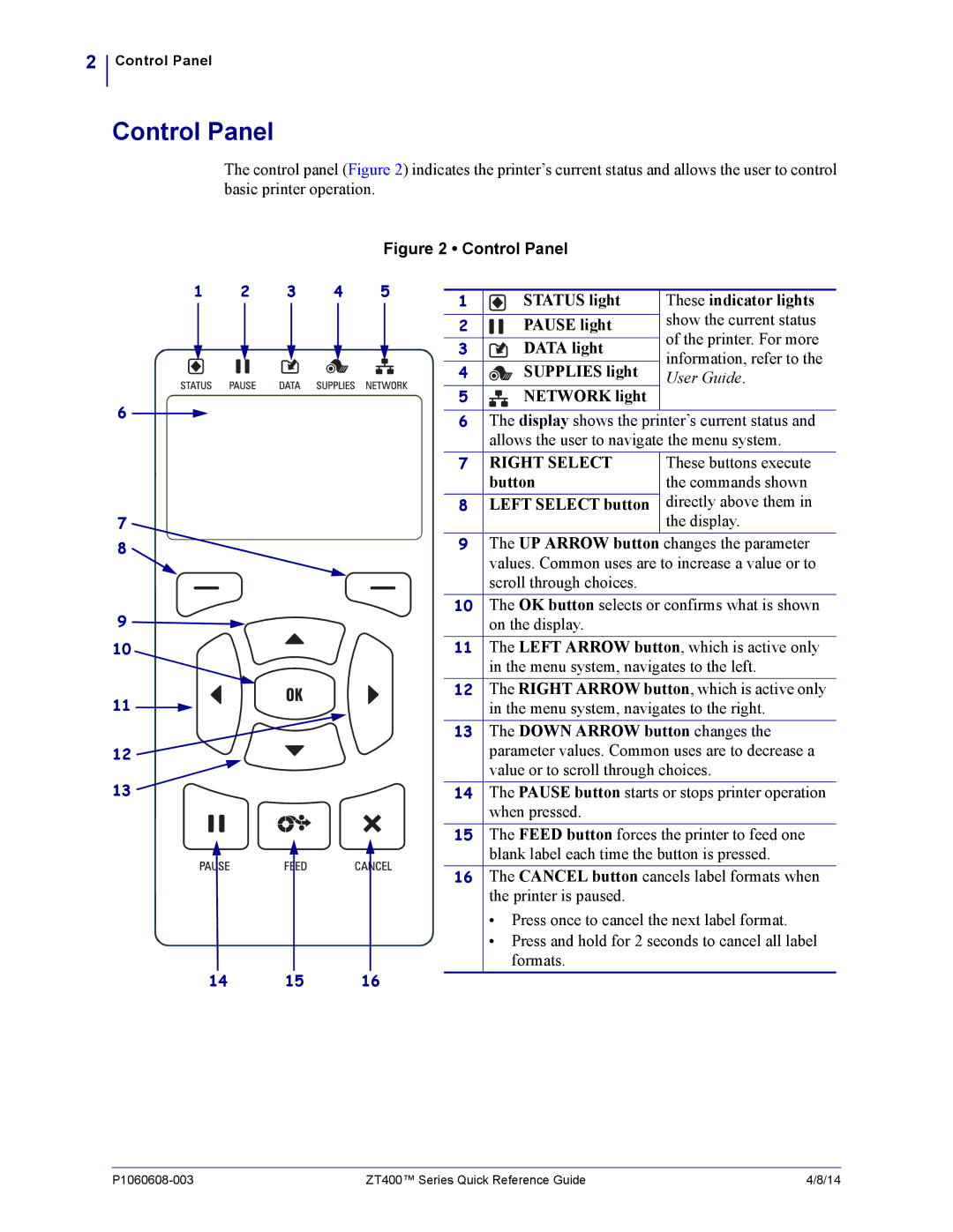 Zebra Technologies ZT400 manual Control Panel, Network light 