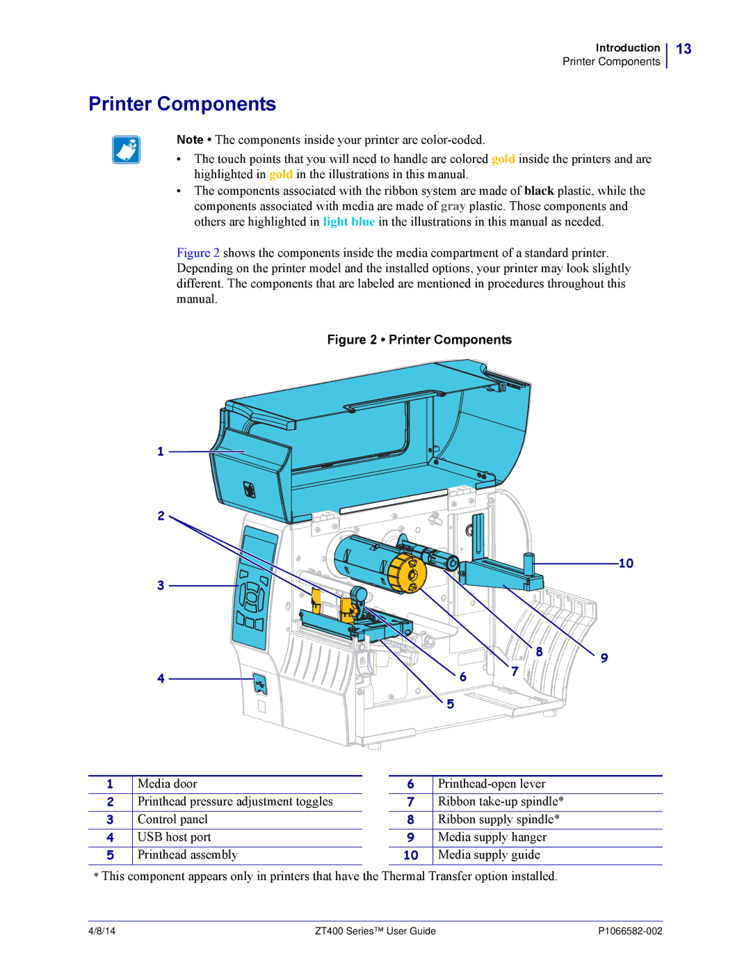 Zebra Technologies ZT400 manual Printer Components 