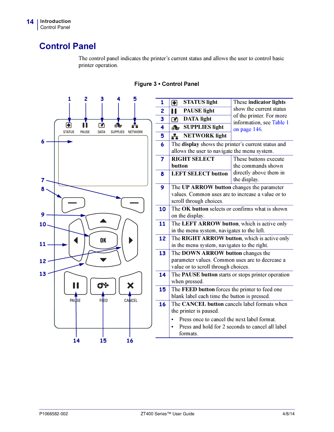 Zebra Technologies ZT400 manual Control Panel 