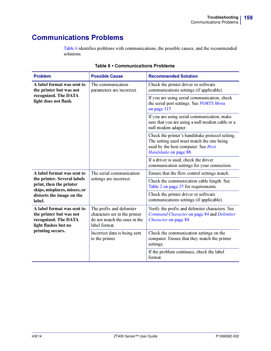 Zebra Technologies ZT400 manual Communications Problems, 159 