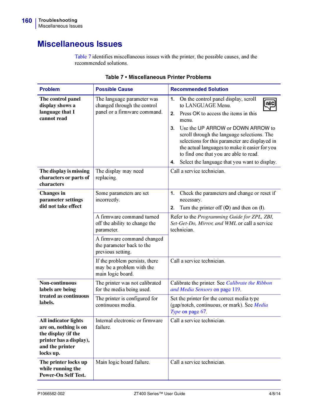 Zebra Technologies ZT400 manual Miscellaneous Issues, 160, Miscellaneous Printer Problems 