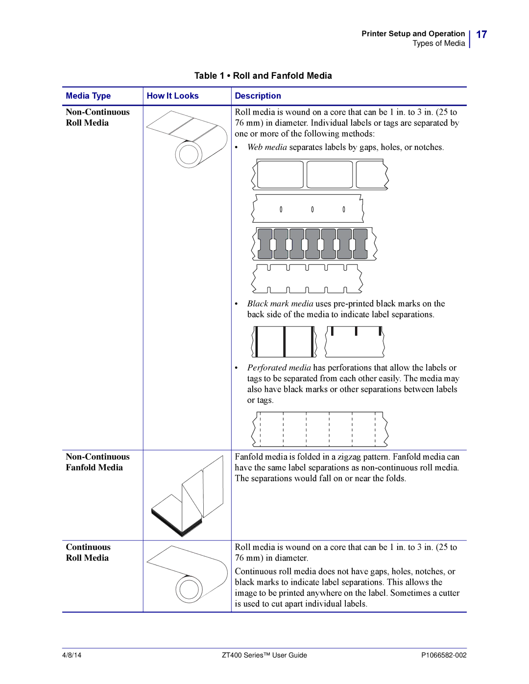 Zebra Technologies ZT400 manual Roll and Fanfold Media, Non-Continuous, Roll Media 