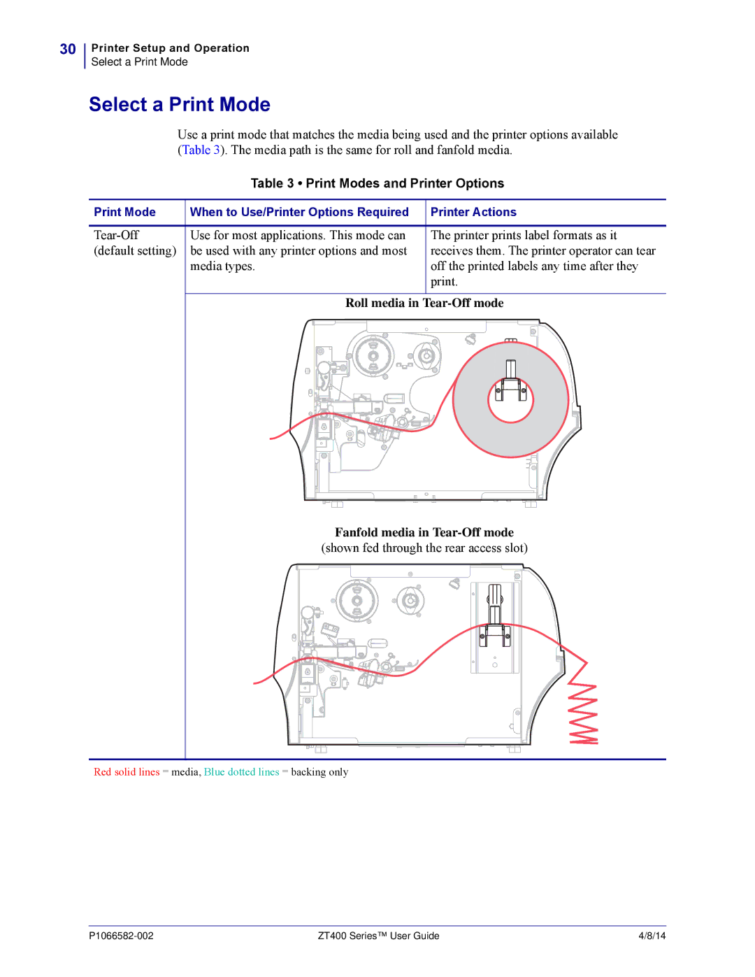 Zebra Technologies ZT400 manual Select a Print Mode, Print Modes and Printer Options, Roll media in Tear-Off mode 