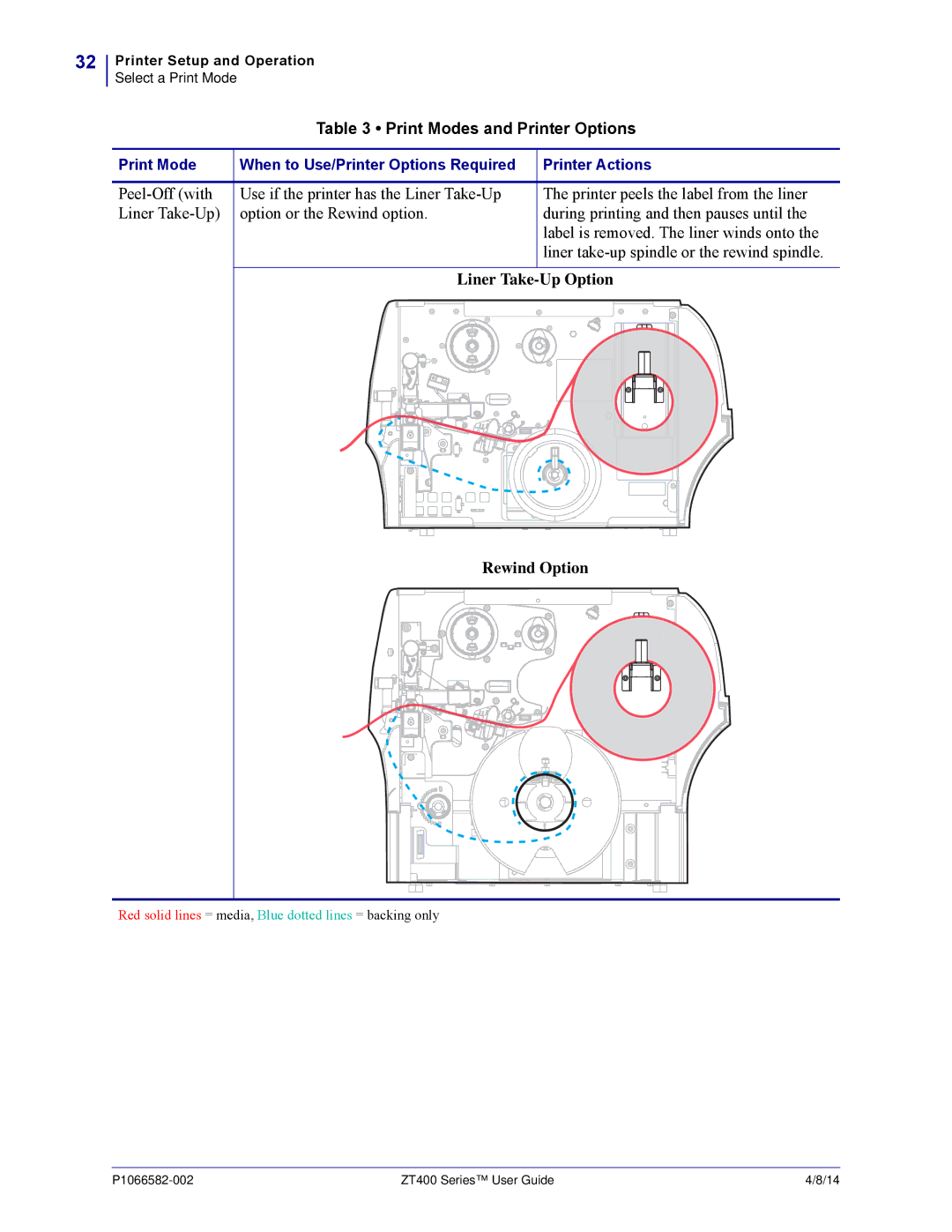 Zebra Technologies ZT400 manual Liner Take-Up Option, Rewind Option 