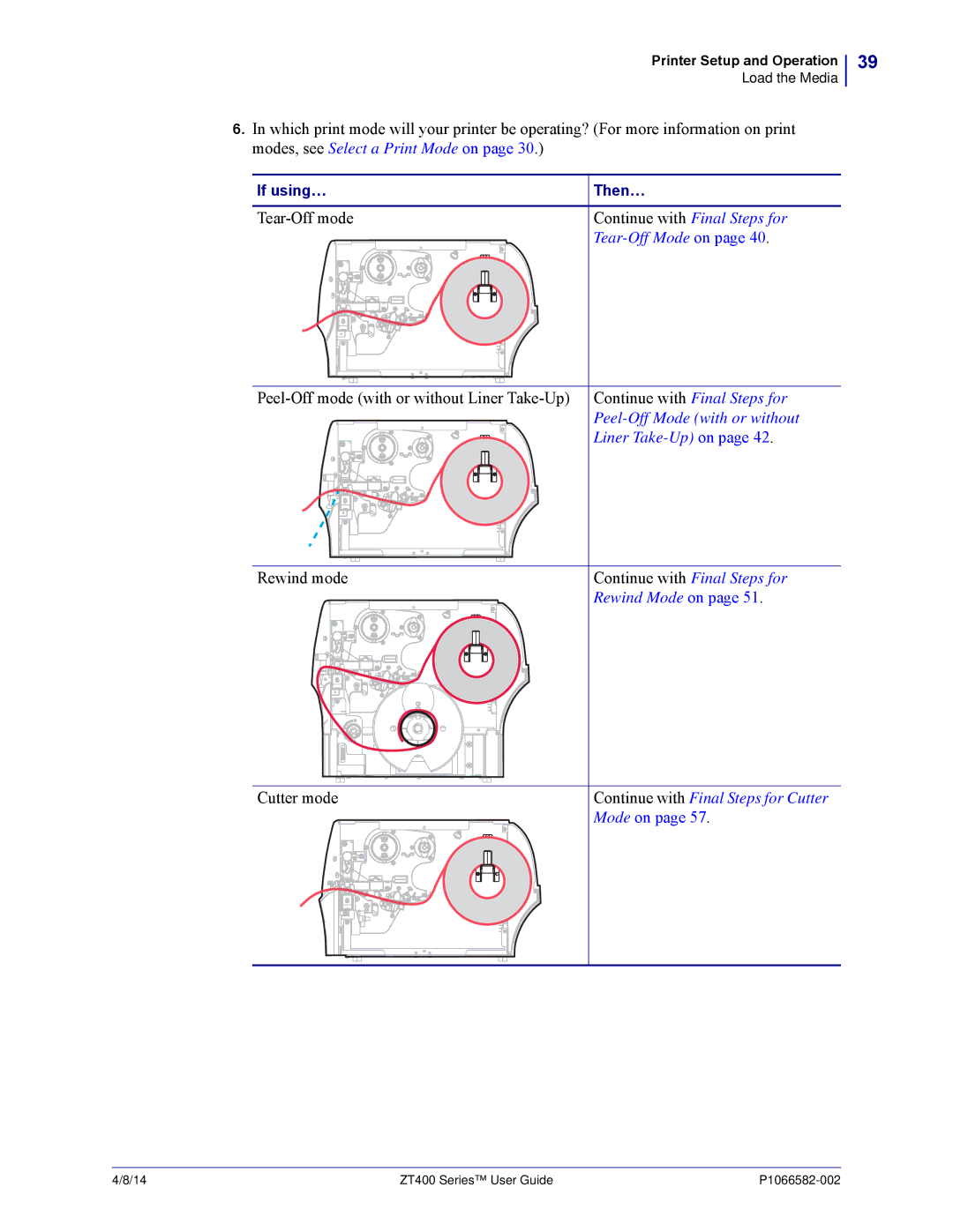 Zebra Technologies ZT400 manual Tear-Off mode, Continue with Final Steps for, Tear-Off Mode on, Rewind Mode on, Cutter mode 