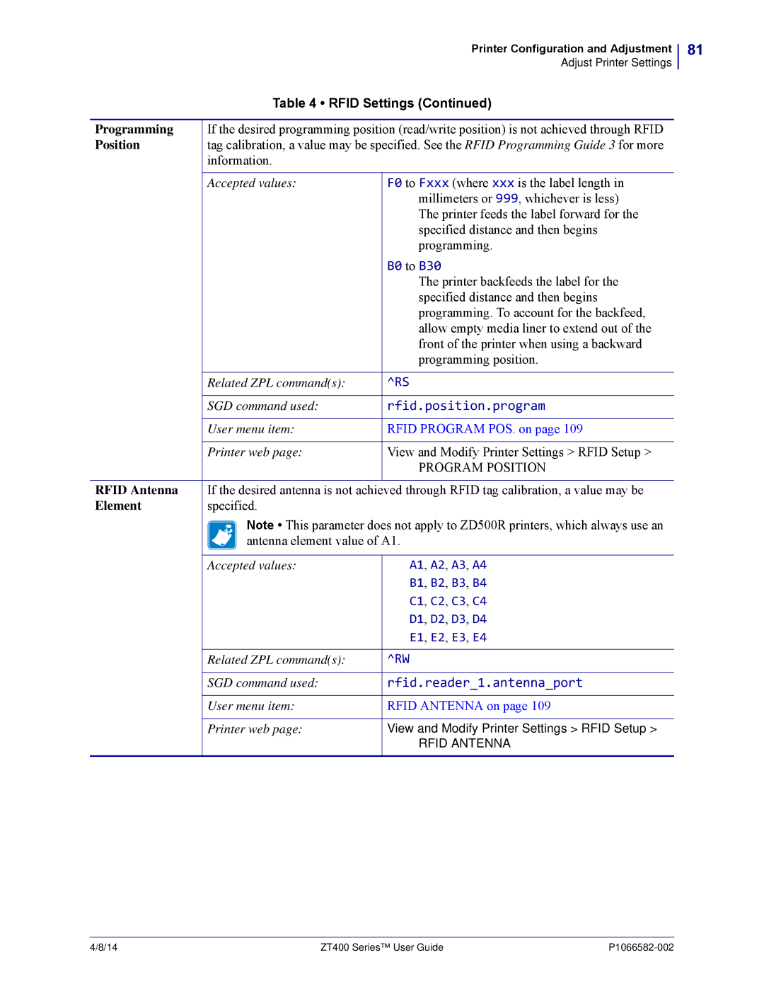 Zebra Technologies ZT400 manual B0 to B30, Rfid.position.program, Rfid.reader1.antennaport 