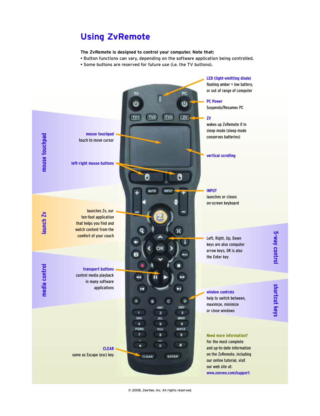 ZeeVee Zv-100 Using ZvRemote, Mouse touchpad Launch Zv Media control, Way control Shortcut keys, Need more information? 